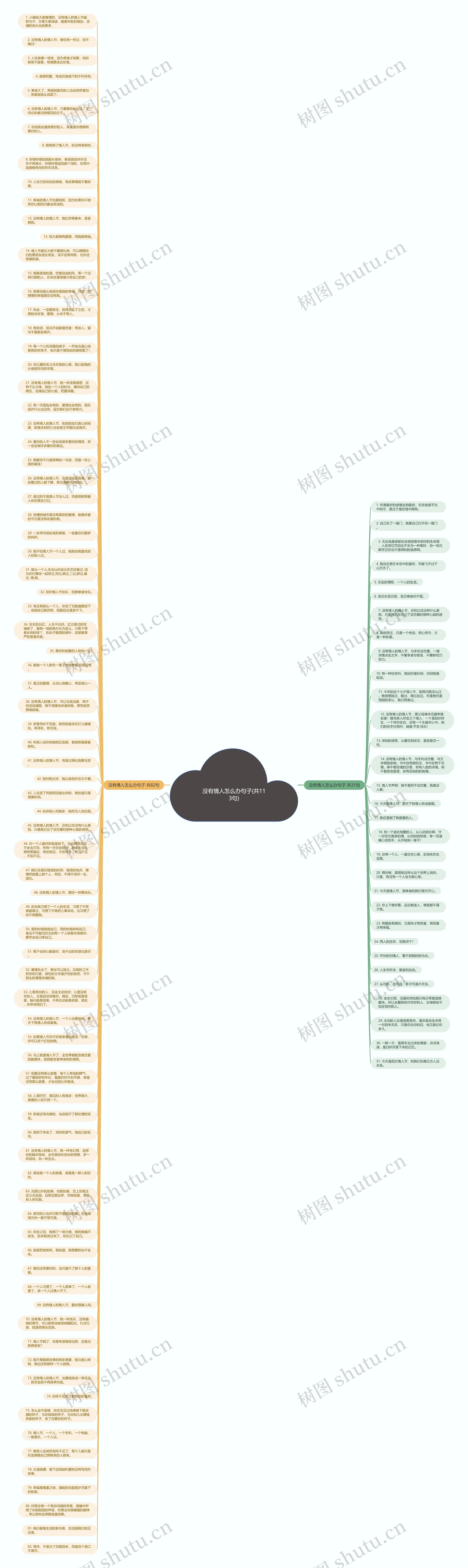 没有情人怎么办句子(共113句)思维导图