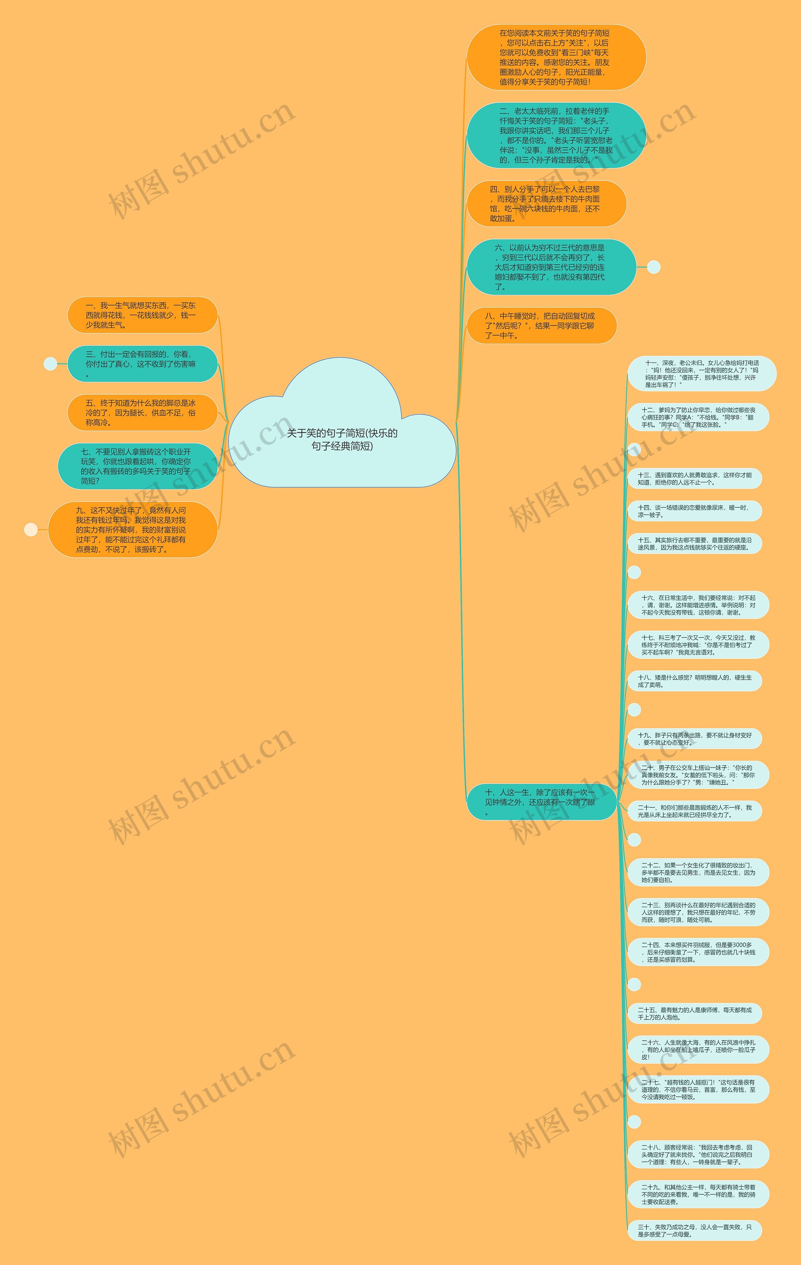 关于笑的句子简短(快乐的句子经典简短)思维导图