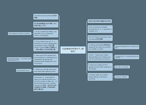 抗疫措施的英语句子_(新疫抗)