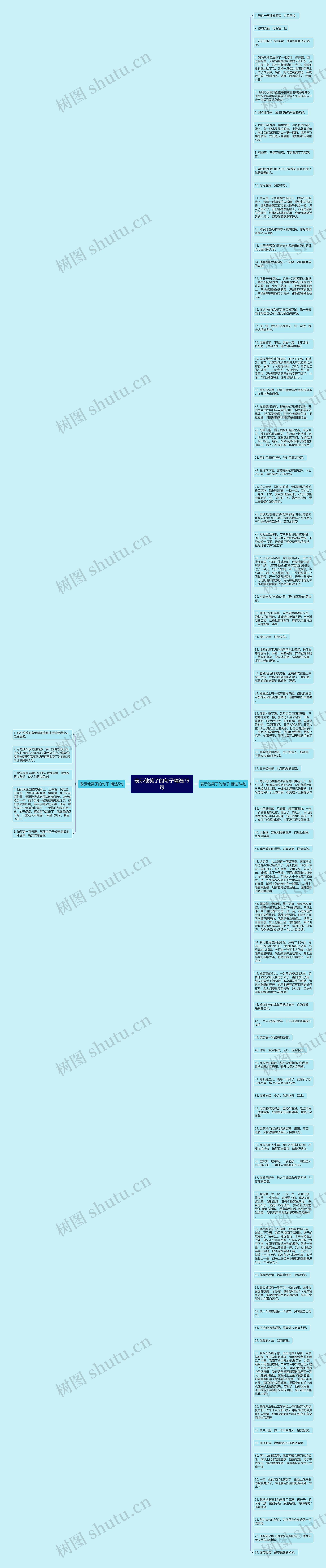 表示他笑了的句子精选79句思维导图