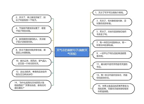 天气冷的幽默句子(幽默天气预报)