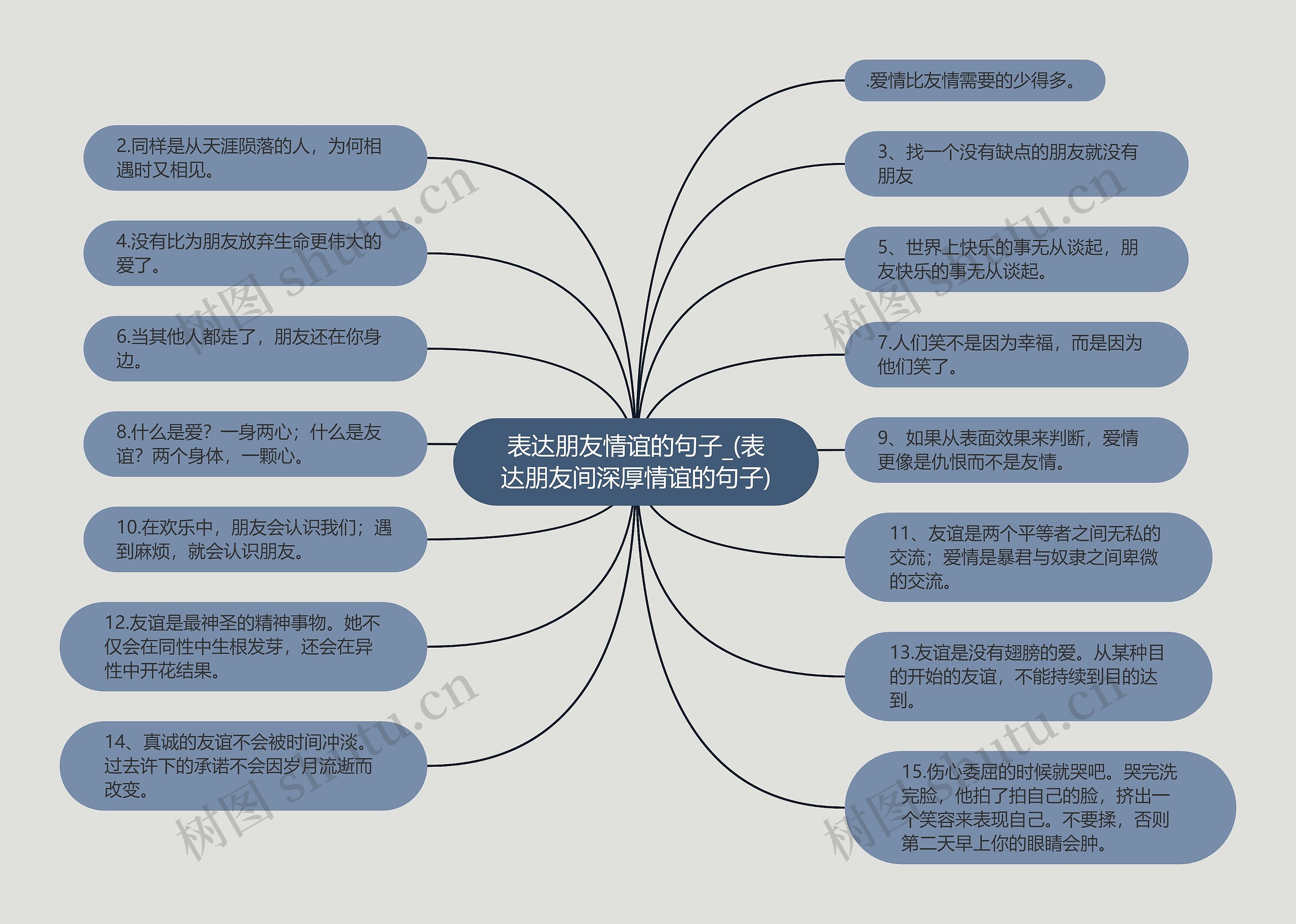 表达朋友情谊的句子_(表达朋友间深厚情谊的句子)