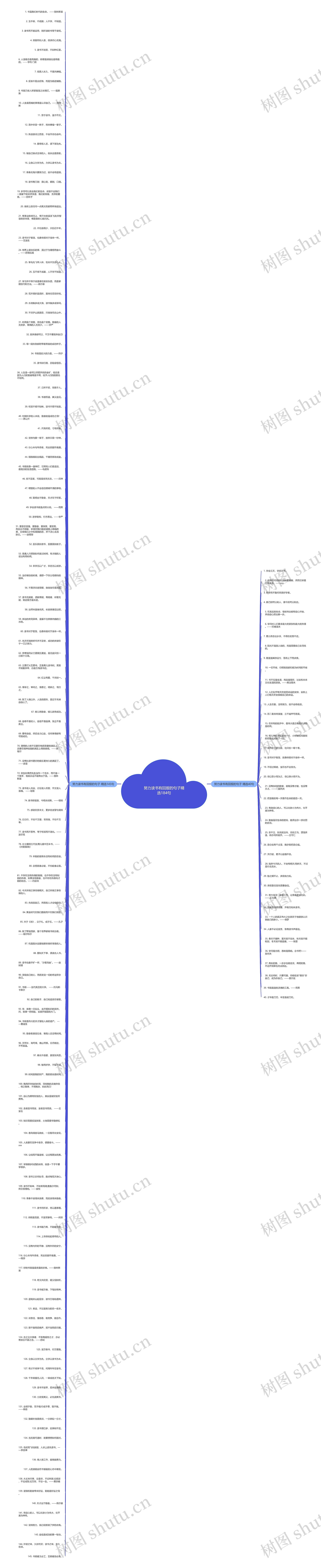 努力读书有回报的句子精选184句思维导图