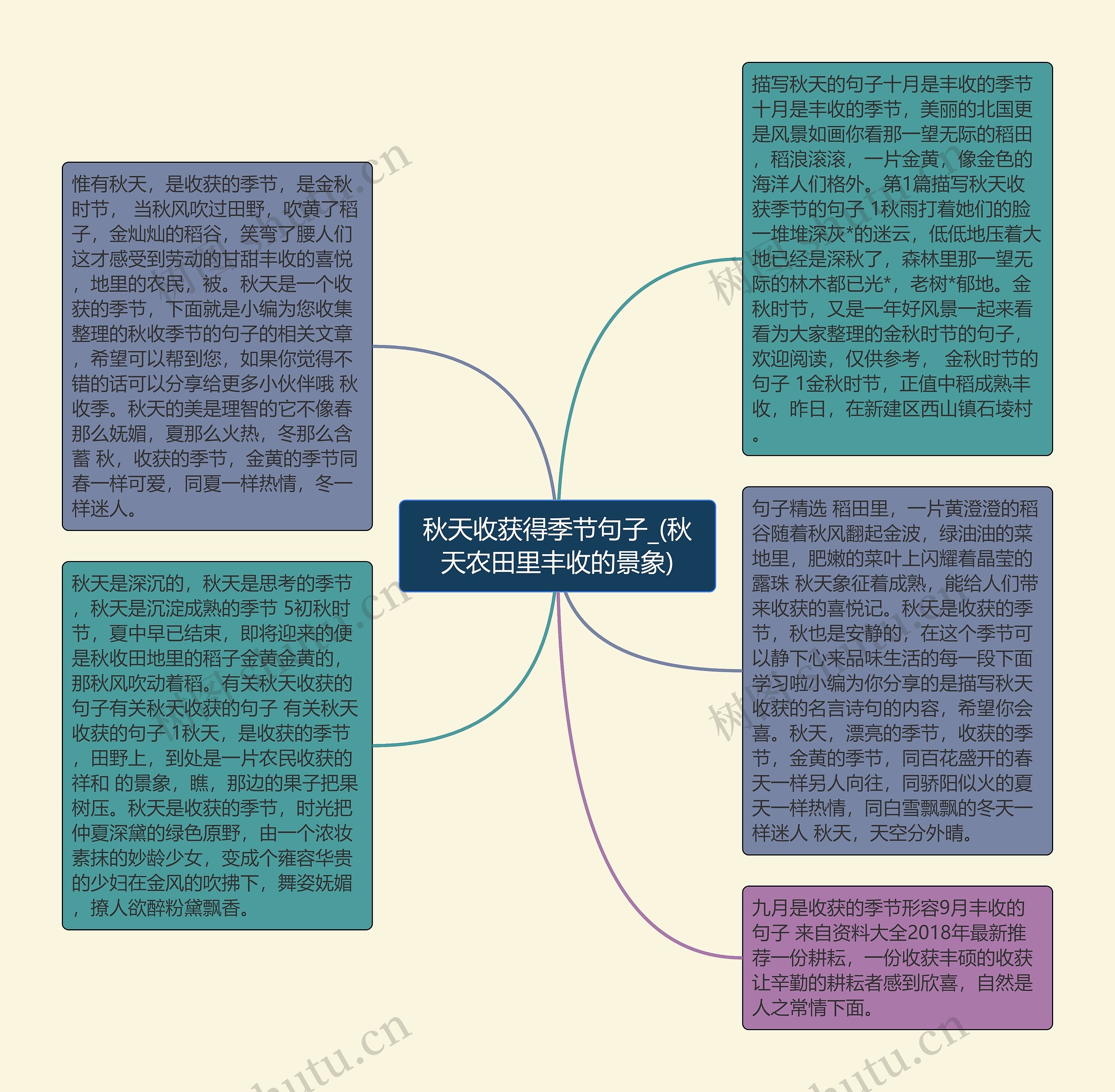 秋天收获得季节句子_(秋天农田里丰收的景象)思维导图