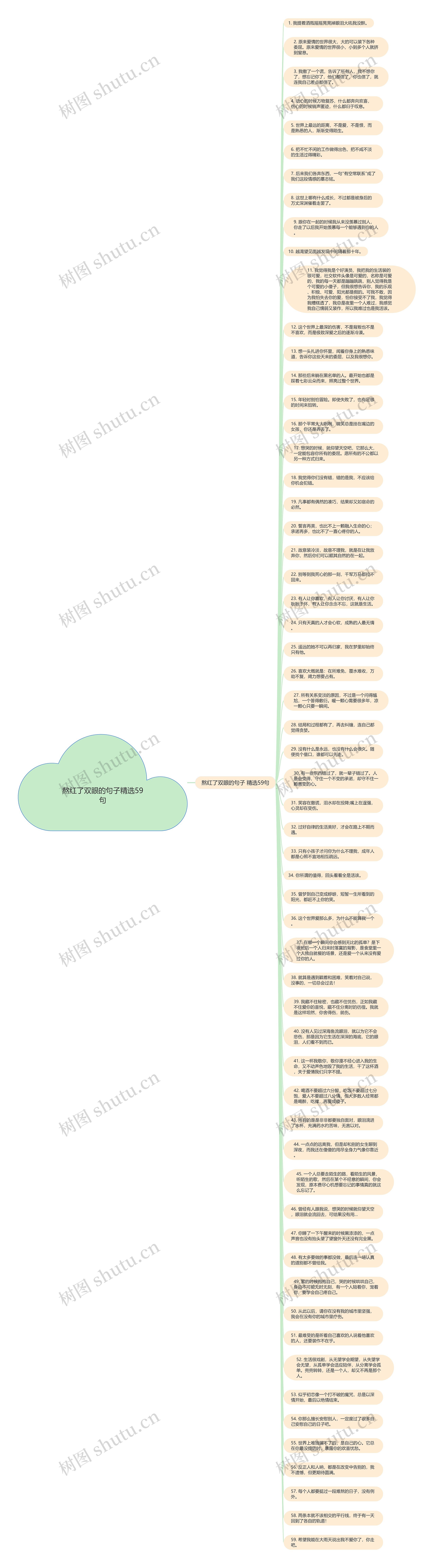 熬红了双眼的句子精选59句