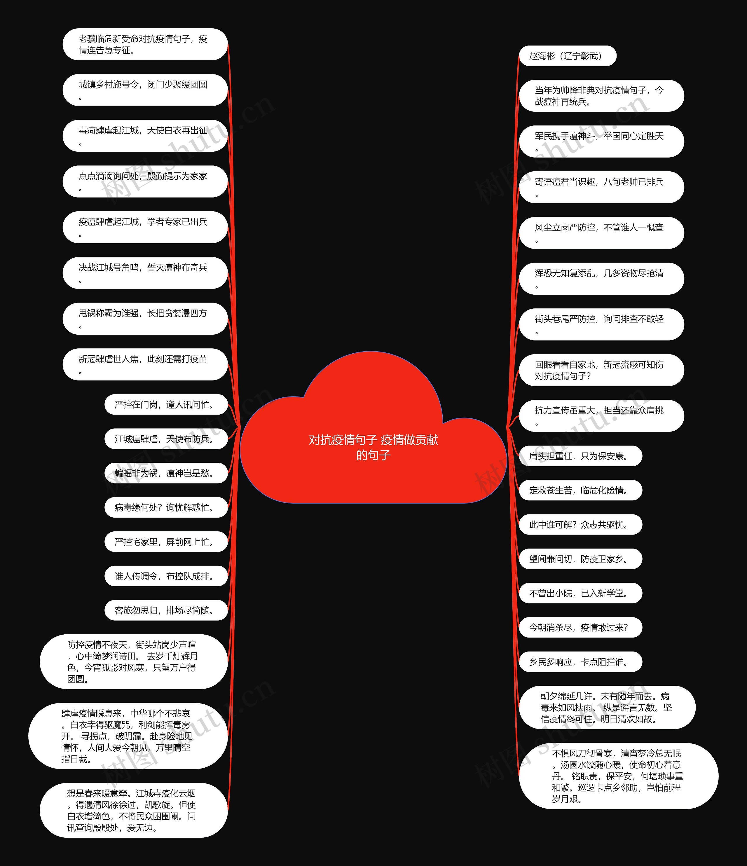 对抗疫情句子 疫情做贡献的句子思维导图