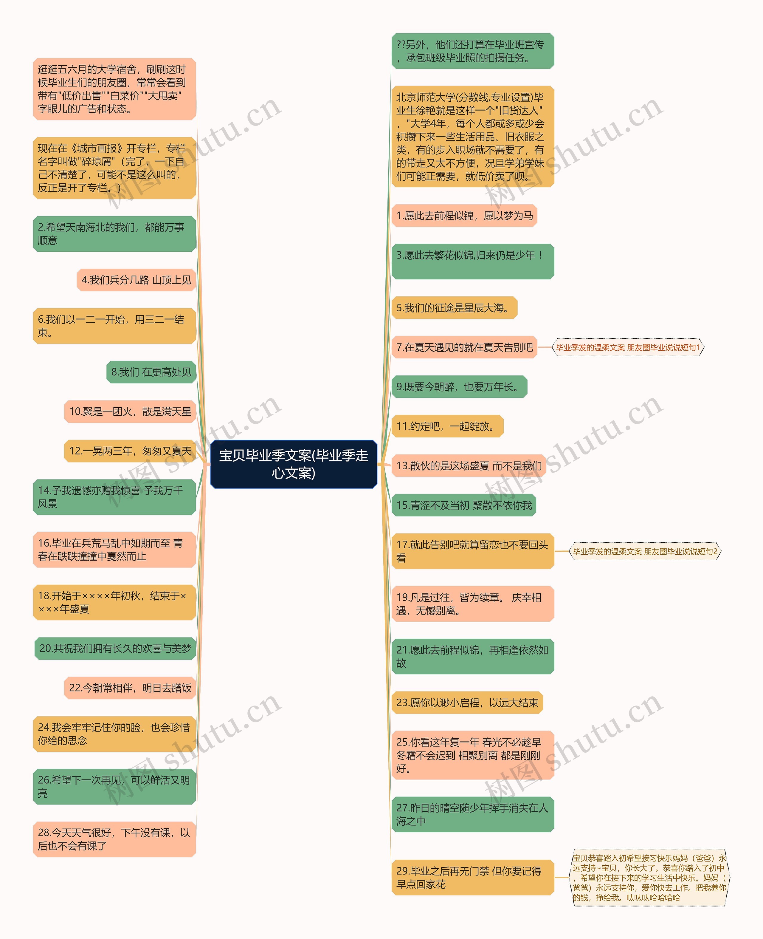 宝贝毕业季文案(毕业季走心文案)思维导图