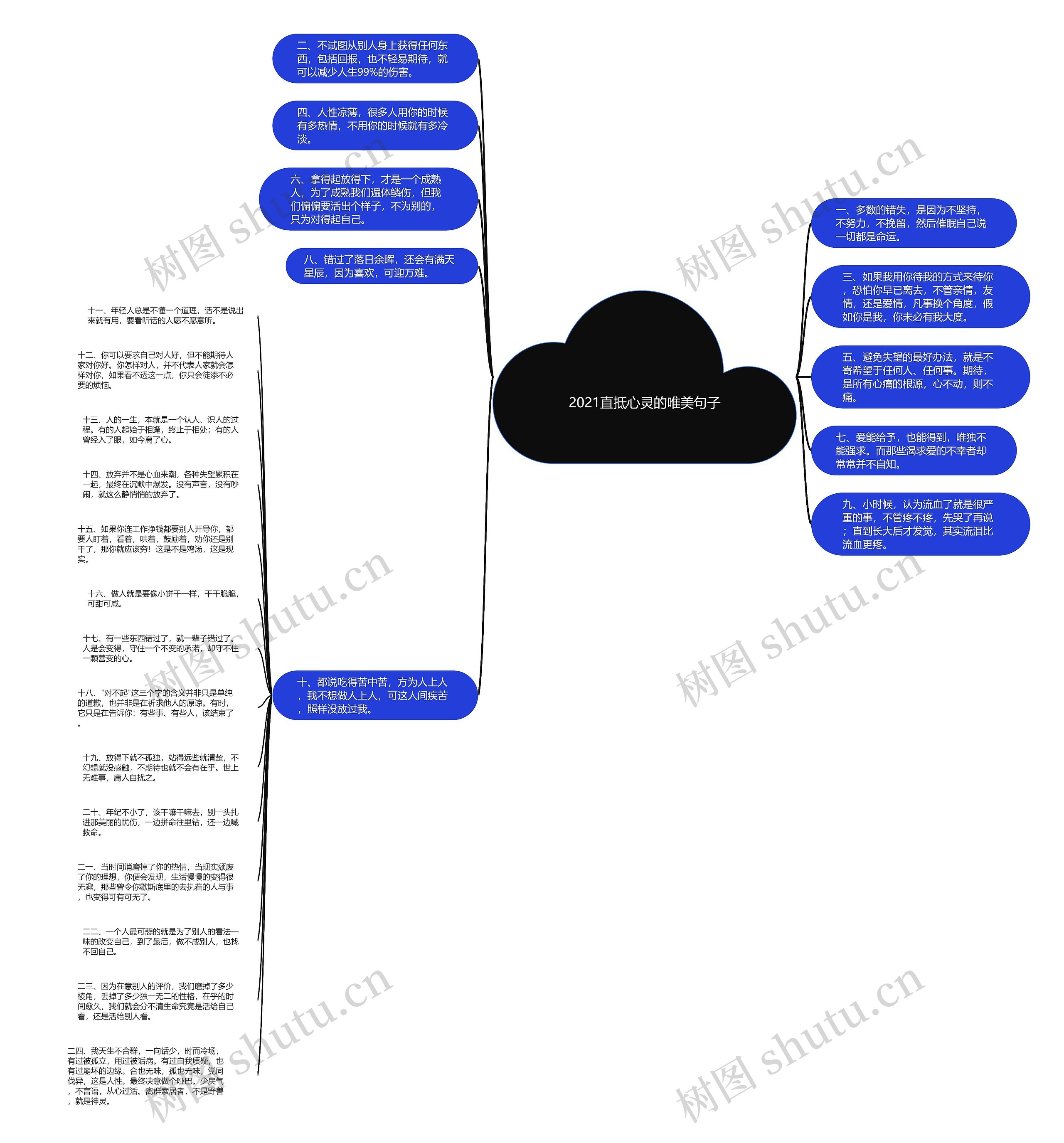 2021直抵心灵的唯美句子思维导图
