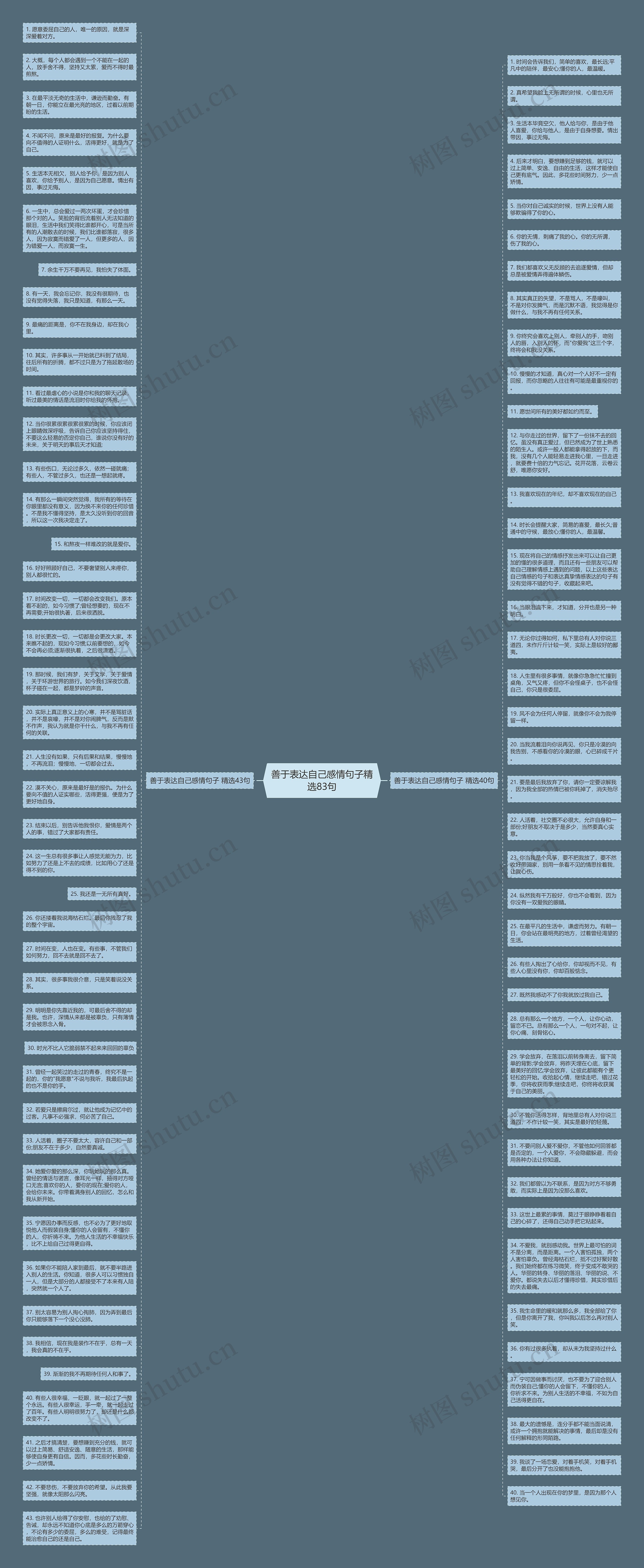 善于表达自己感情句子精选83句思维导图