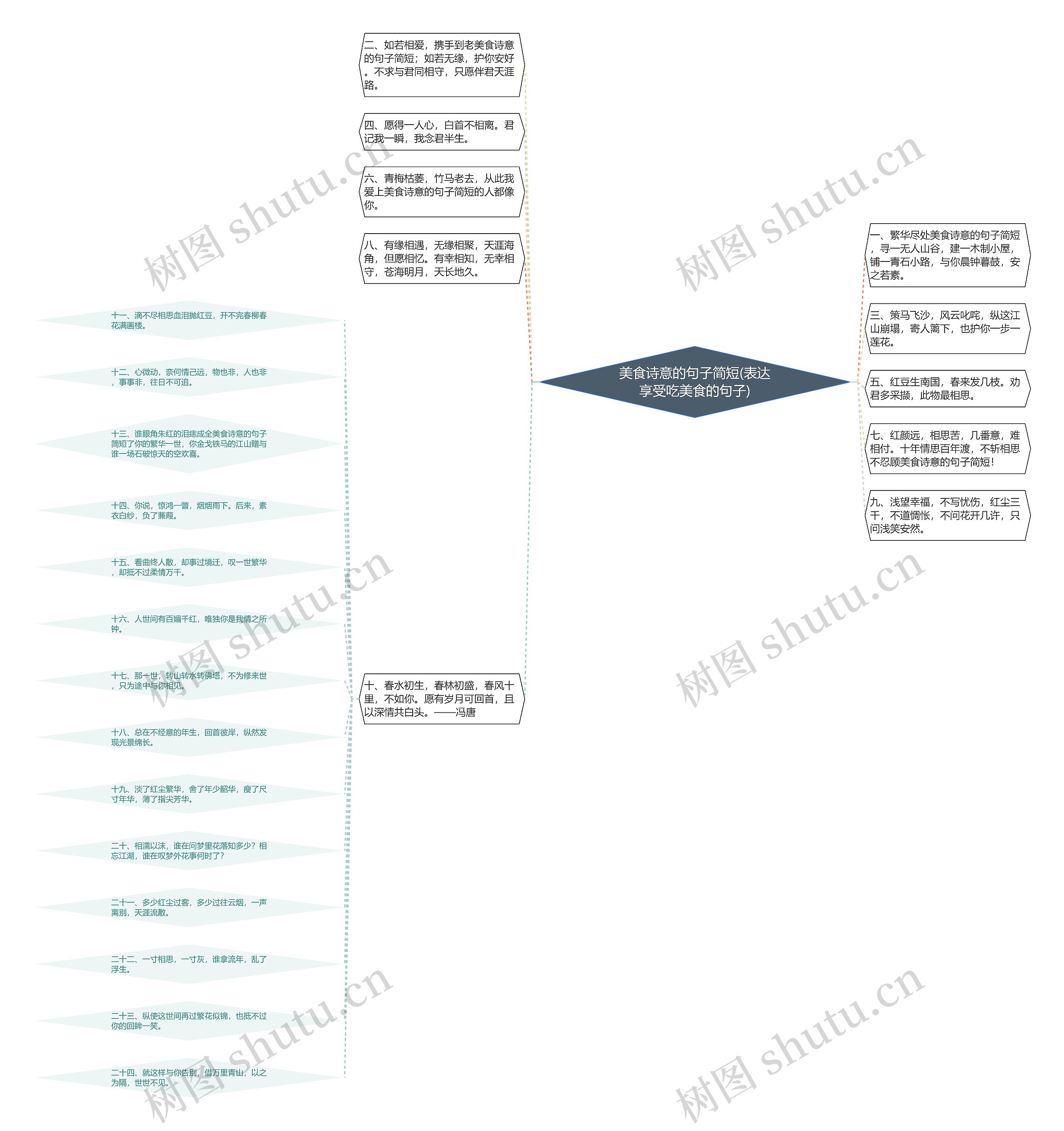美食诗意的句子简短(表达享受吃美食的句子) 美食诗意的句子简短(表达享受吃美食的句子)