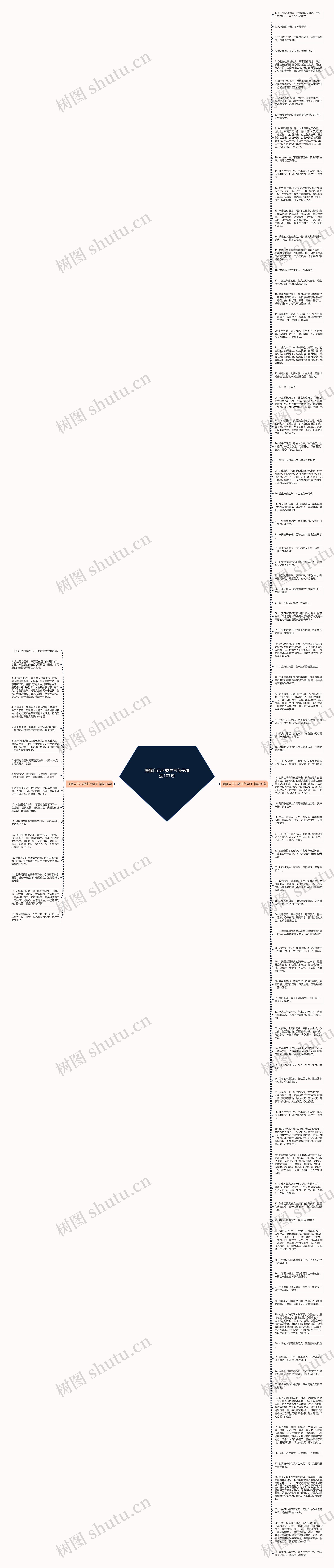 提醒自己不要生气句子精选107句思维导图