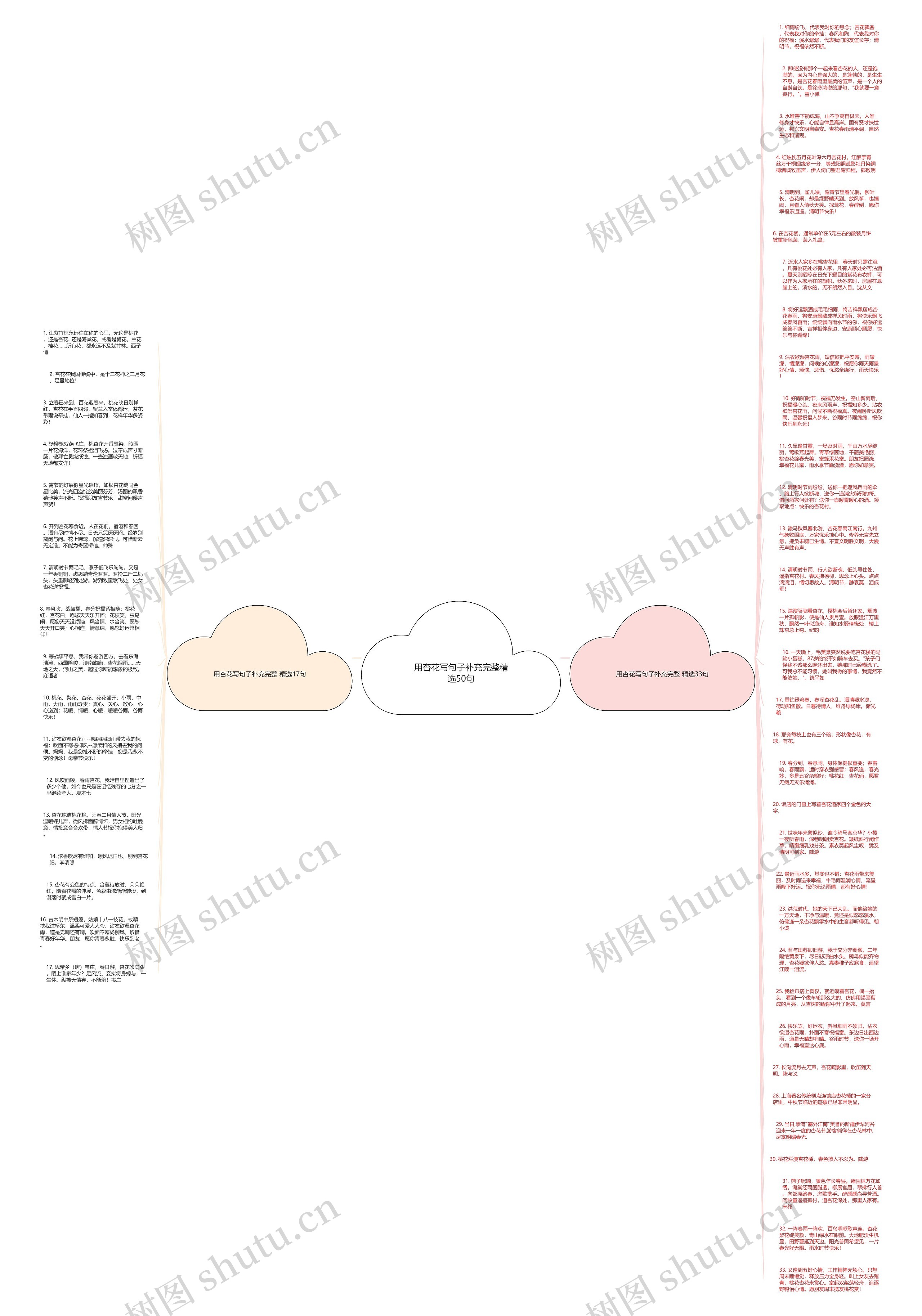 用杏花写句子补充完整精选50句思维导图