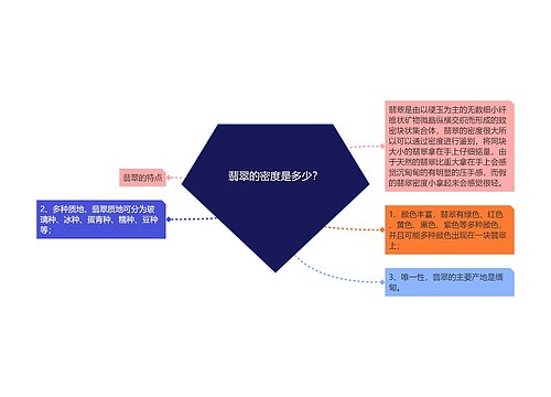 翡翠的密度是多少？