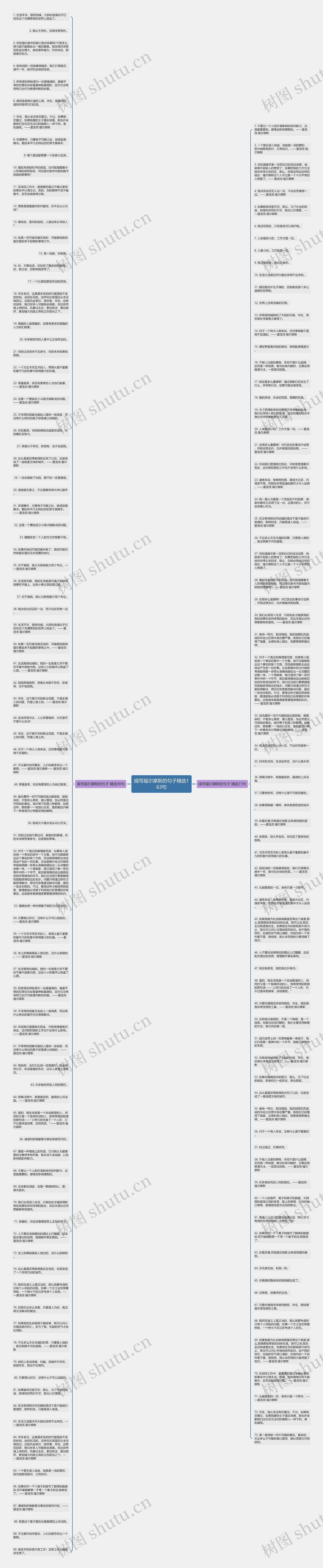 描写福尔摩斯的句子精选163句思维导图