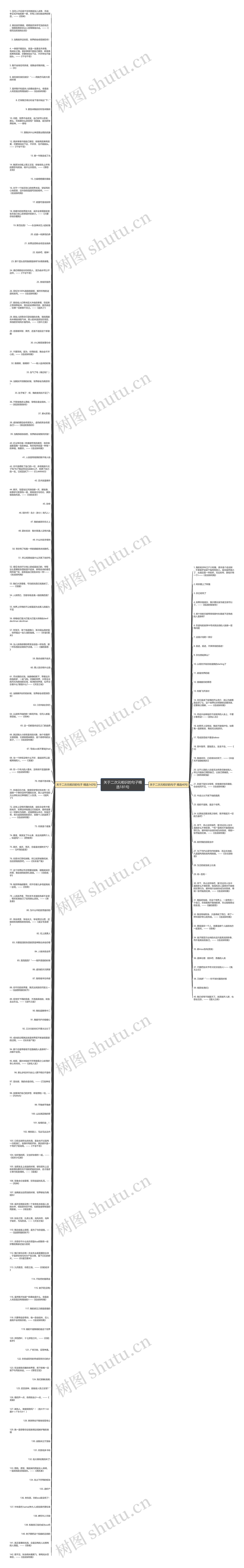 关于二次元相识的句子精选181句思维导图