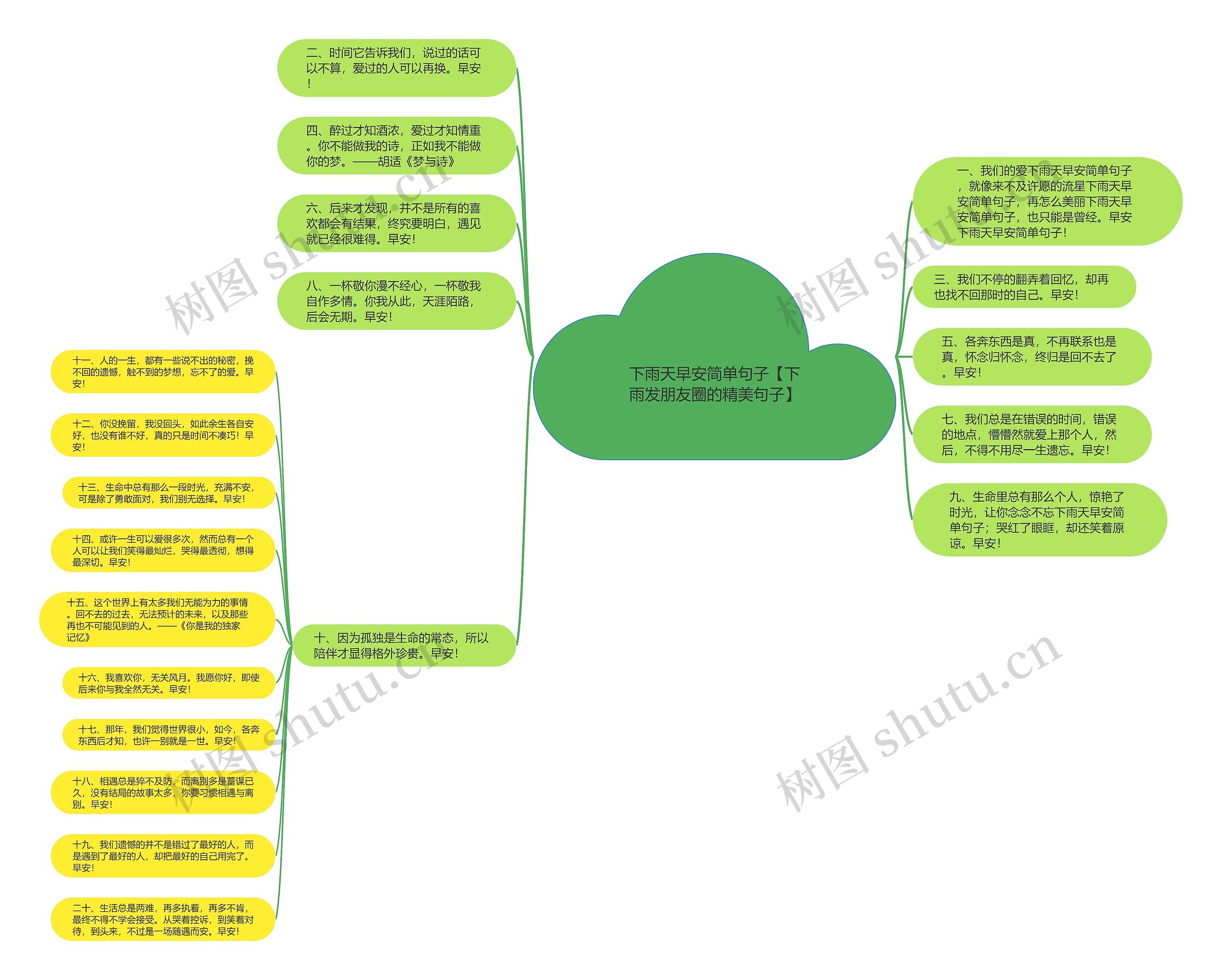 下雨天早安简单句子【下雨发朋友圈的精美句子】思维导图