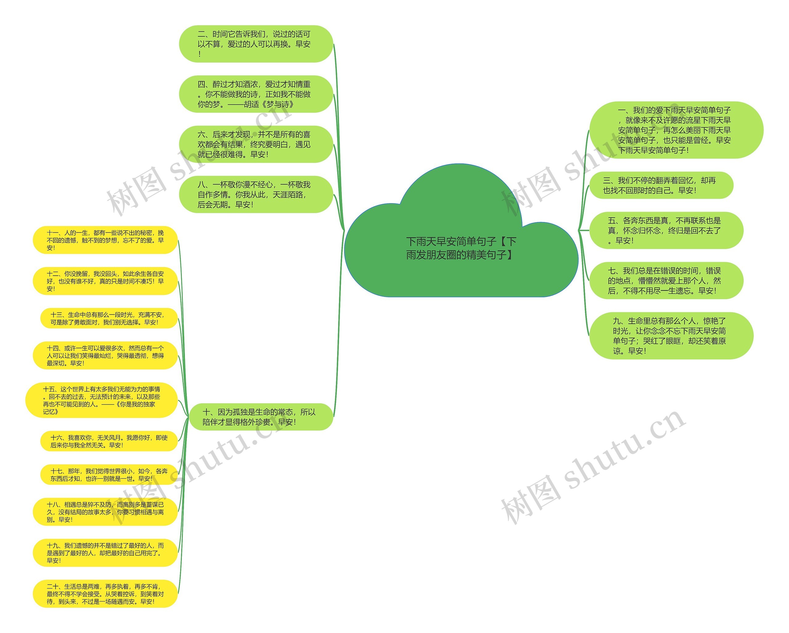 下雨天早安简单句子【下雨发朋友圈的精美句子】 下雨天早安简单句子【下雨发朋友圈的精美句子】