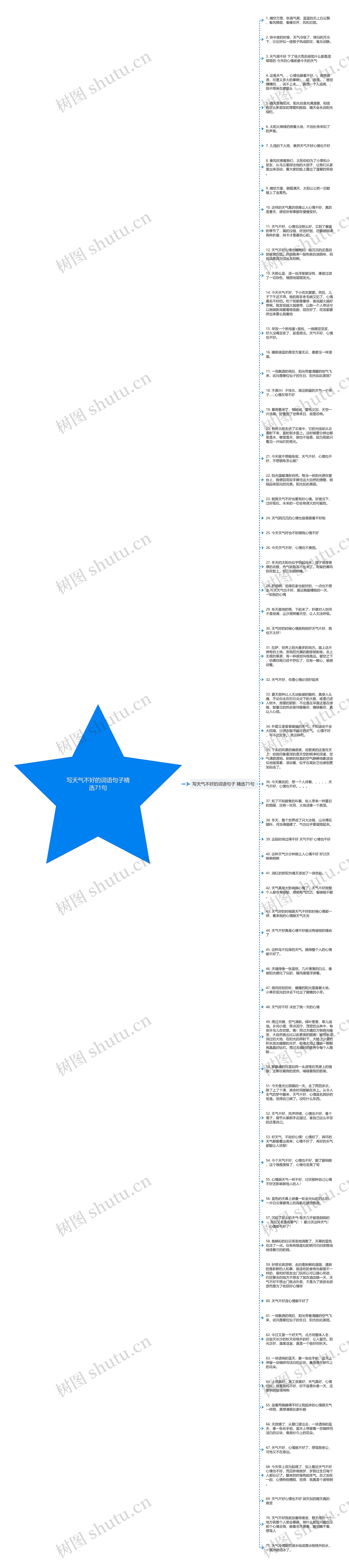 写天气不好的词语句子精选71句思维导图