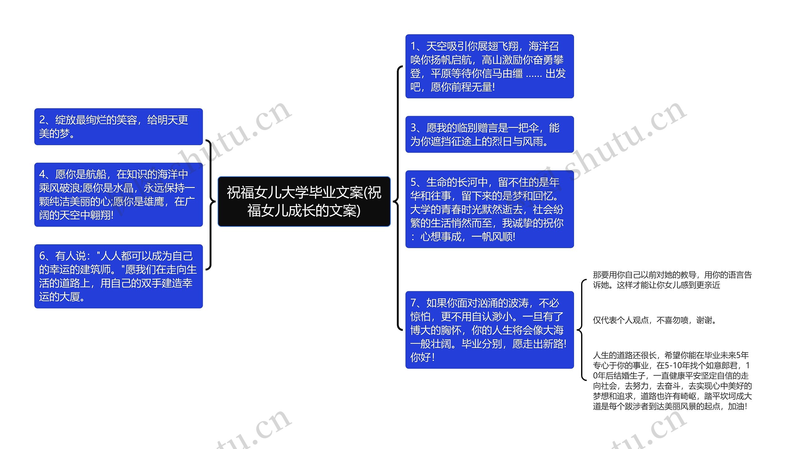 祝福女儿大学毕业文案(祝福女儿成长的文案)思维导图