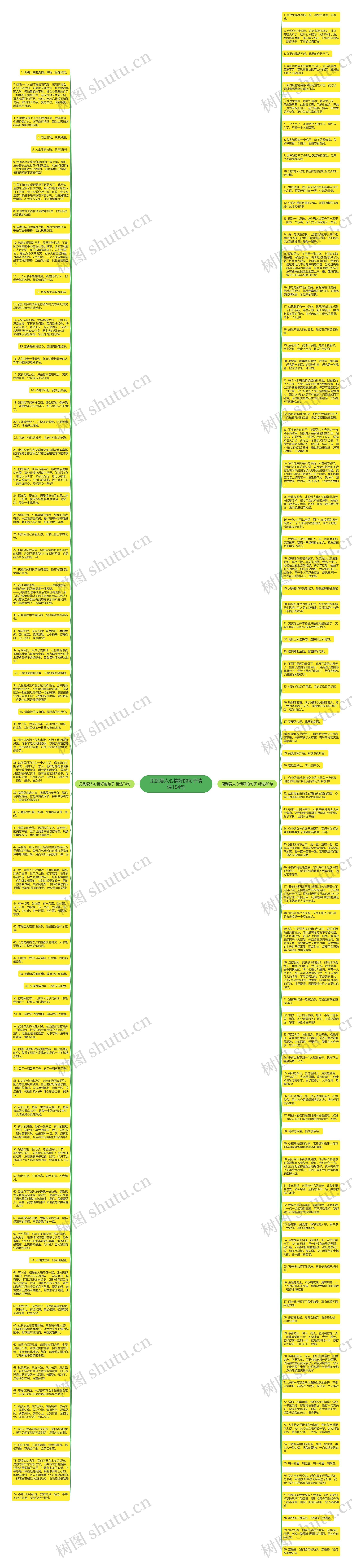 见到爱人心情好的句子精选154句思维导图