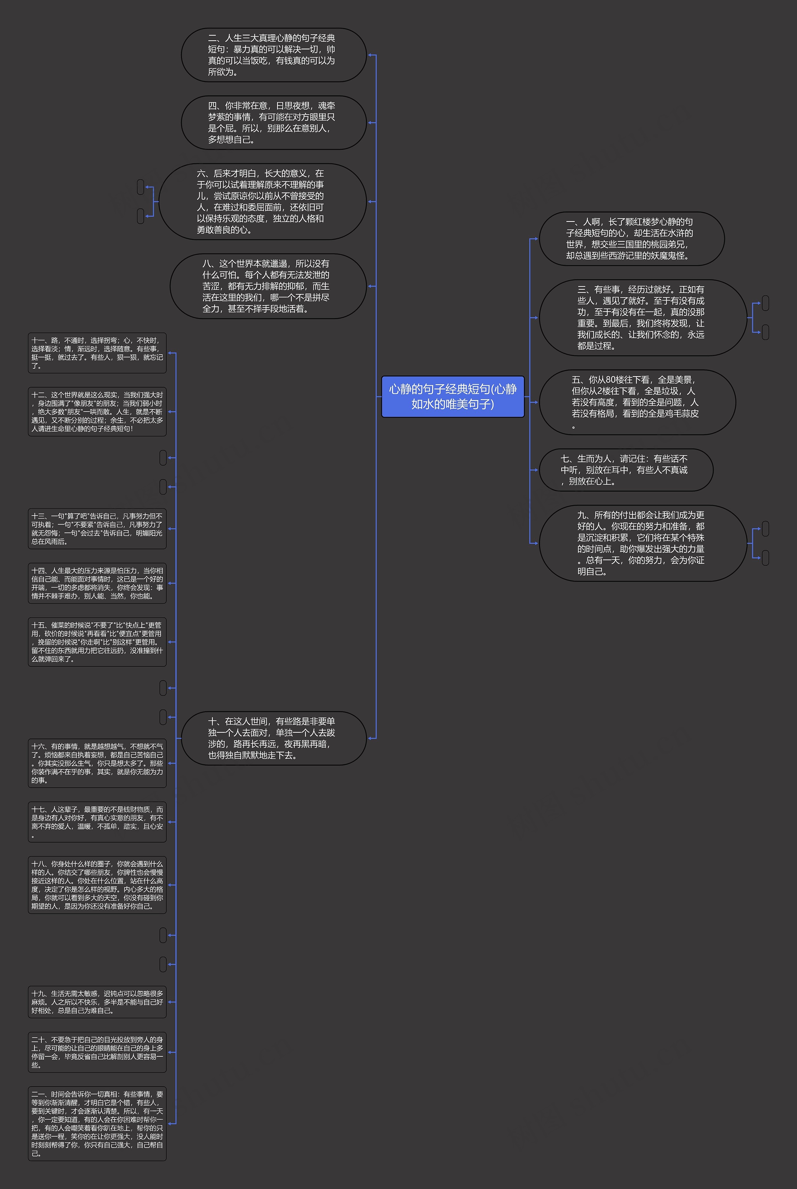 心静的句子经典短句(心静如水的唯美句子)思维导图
