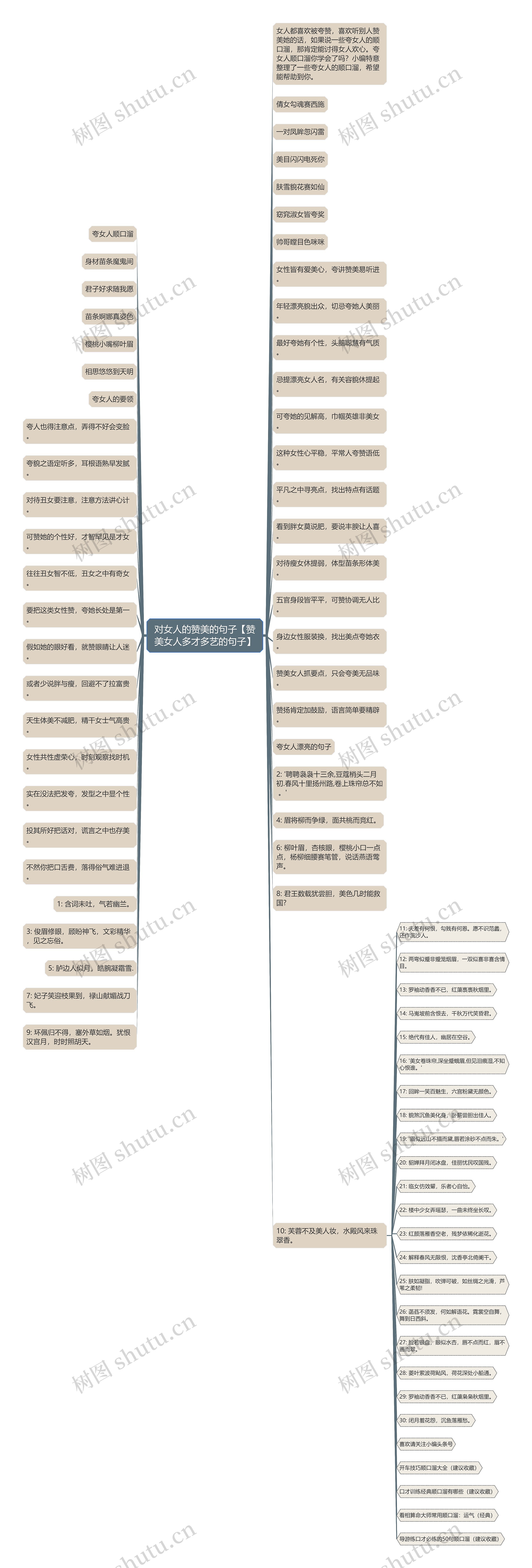 对女人的赞美的句子【赞美女人多才多艺的句子】思维导图