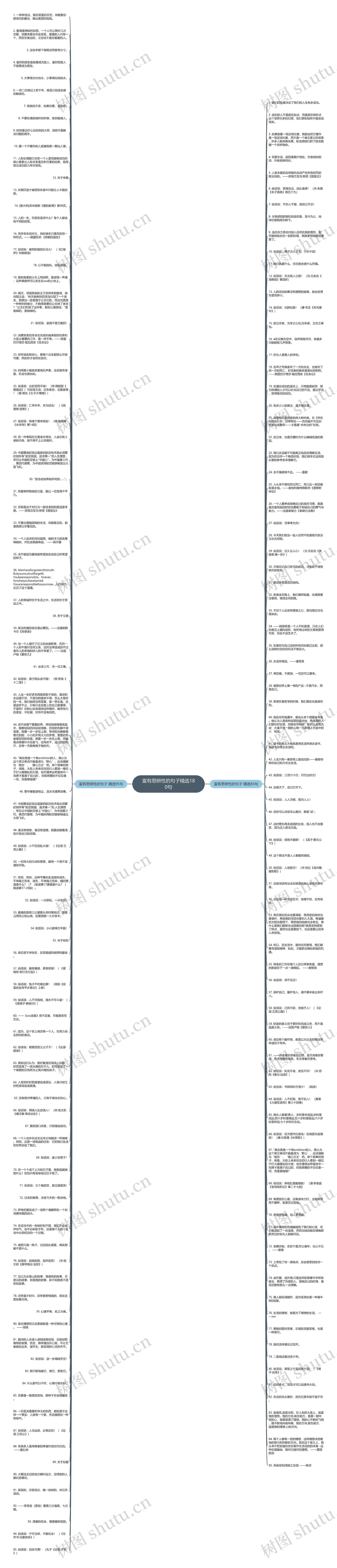 富有思辨性的句子精选180句思维导图
