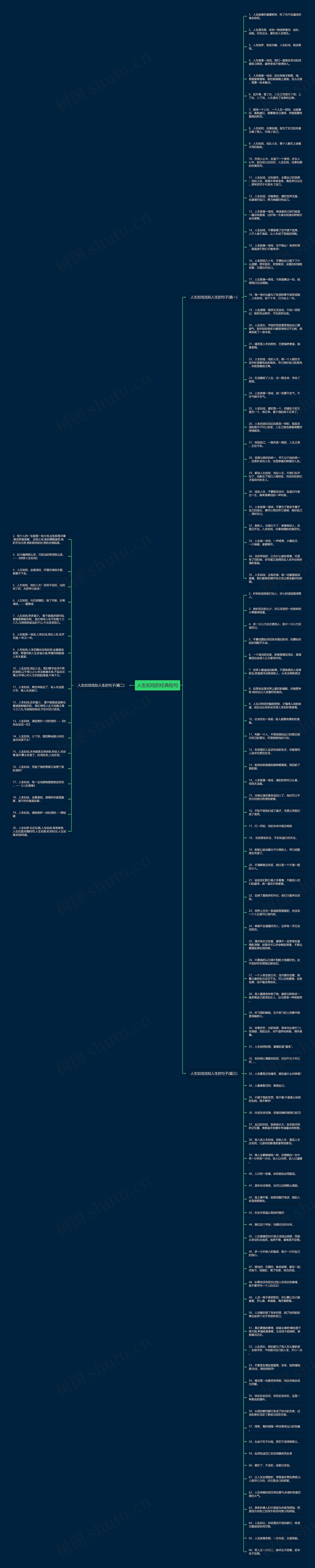 人生如戏的经典短句思维导图