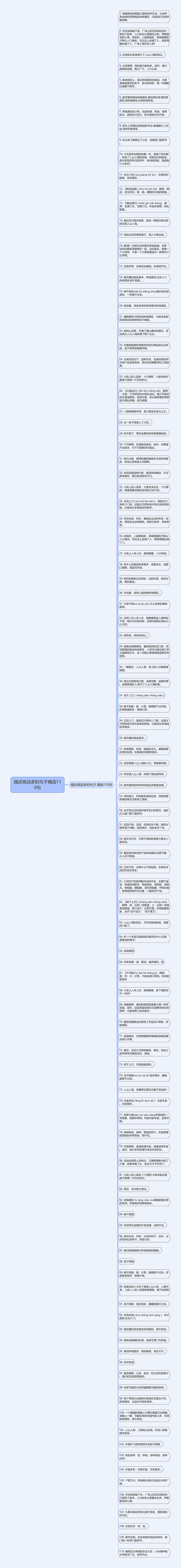 描述商品多的句子精选110句