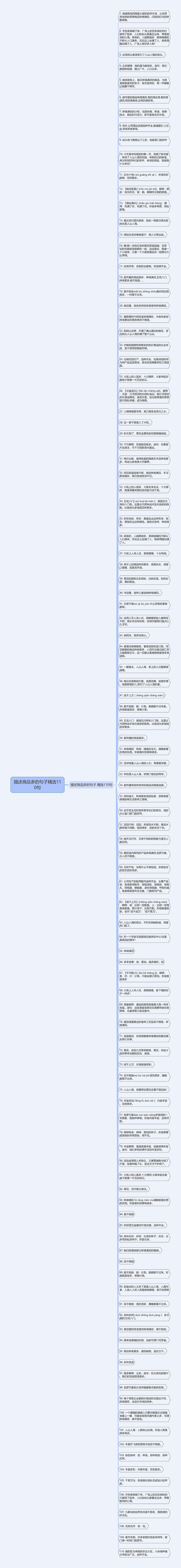 描述商品多的句子精选110句思维导图