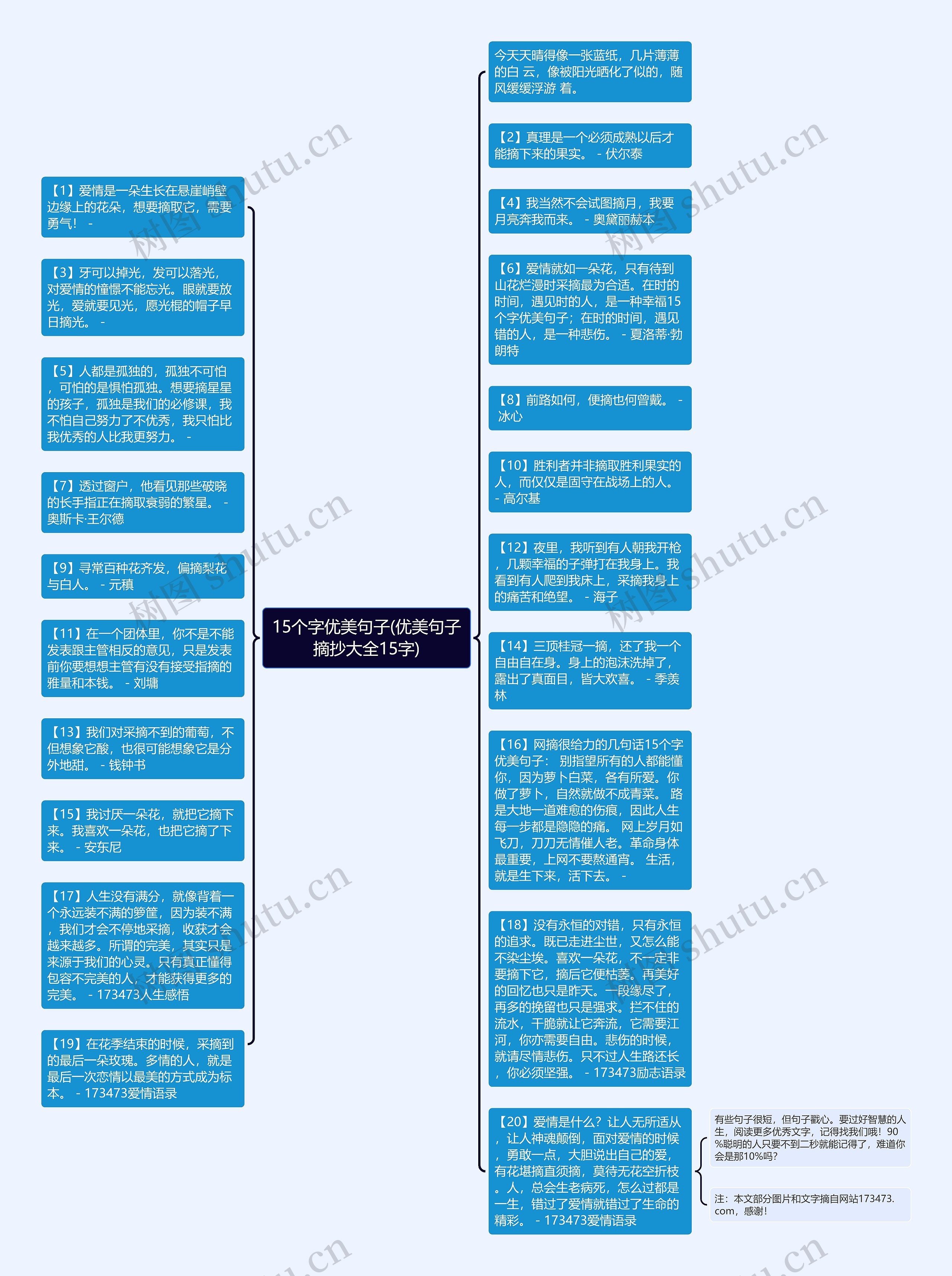 15个字优美句子(优美句子摘抄大全15字)思维导图
