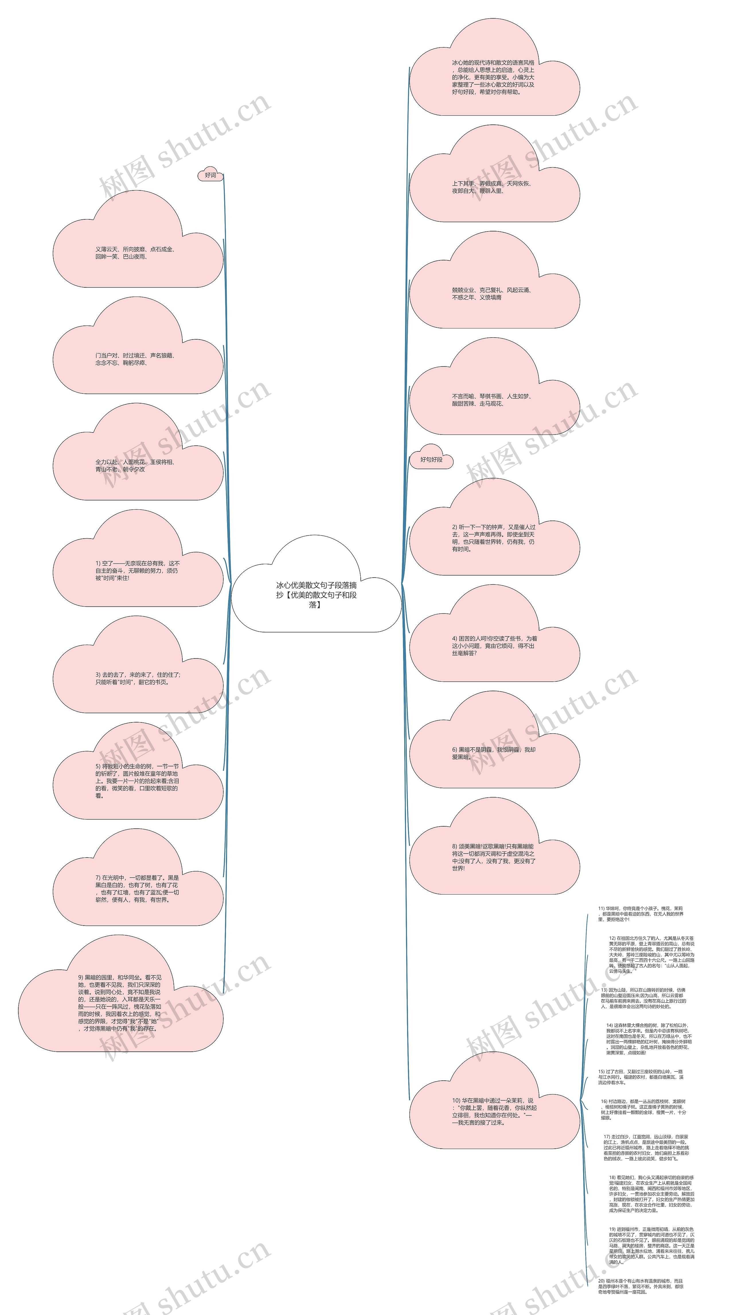 冰心优美散文句子段落摘抄【优美的散文句子和段落】思维导图