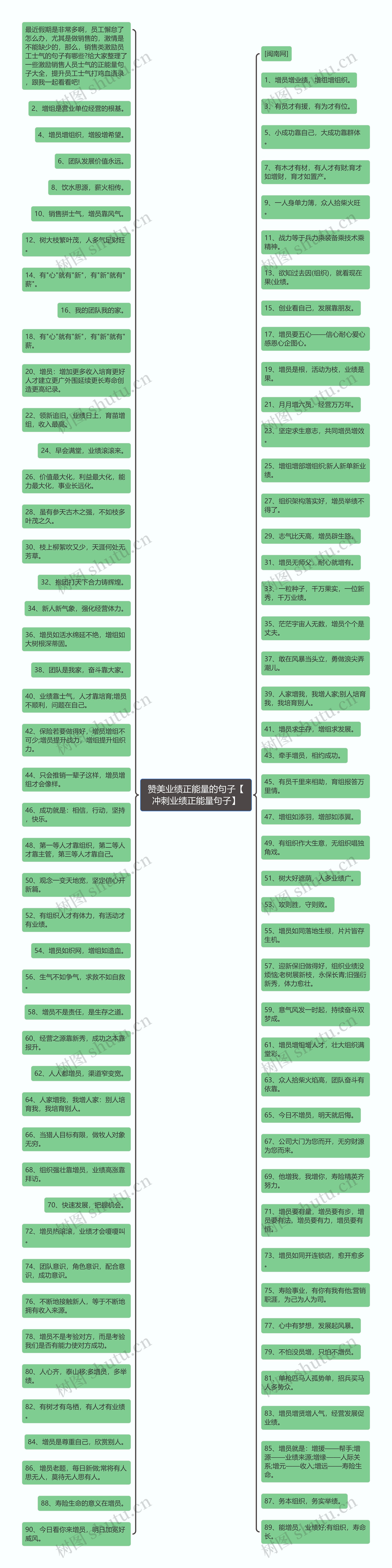 赞美业绩正能量的句子【冲刺业绩正能量句子】思维导图