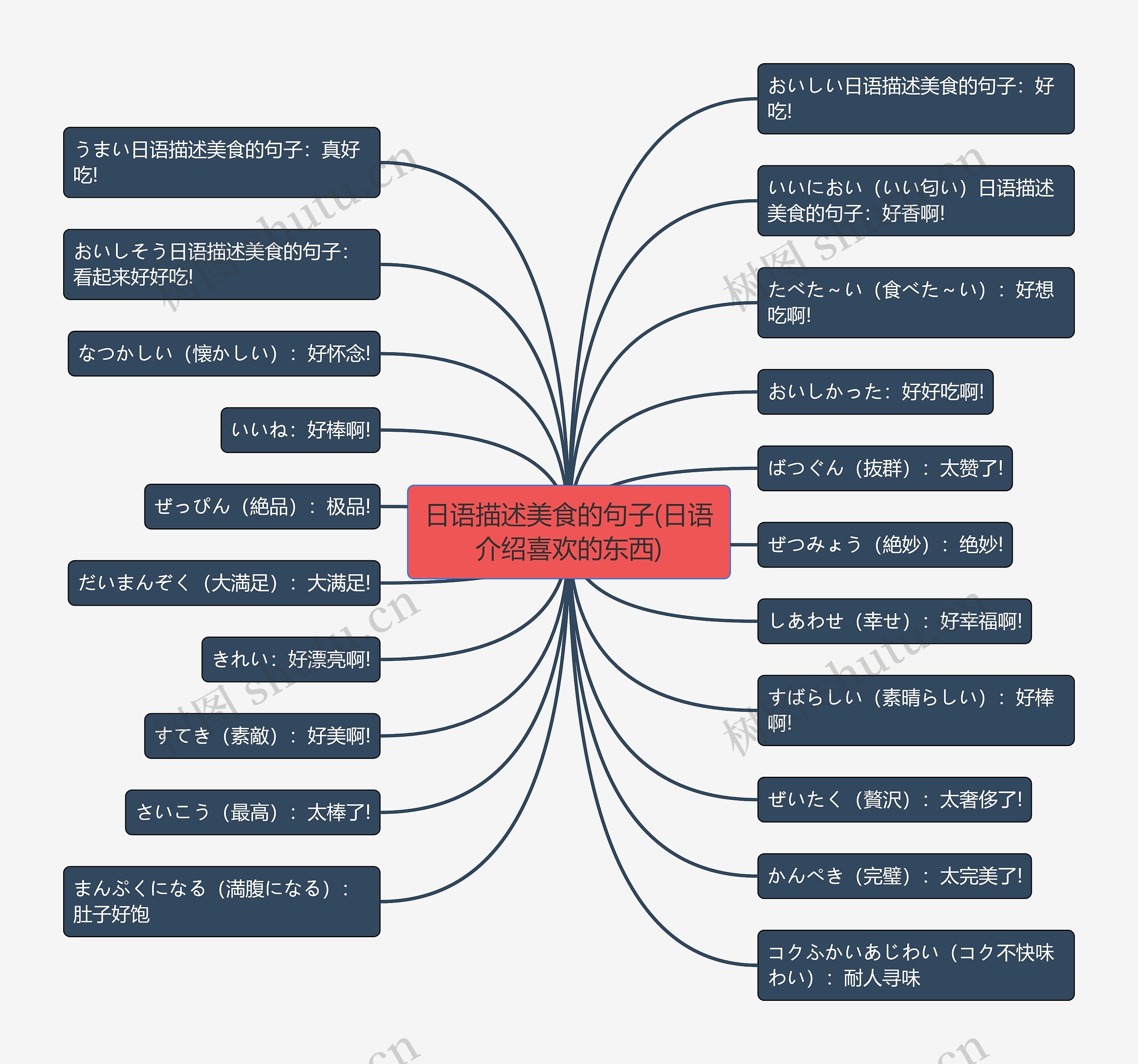 日语描述美食的句子(日语介绍喜欢的东西)思维导图