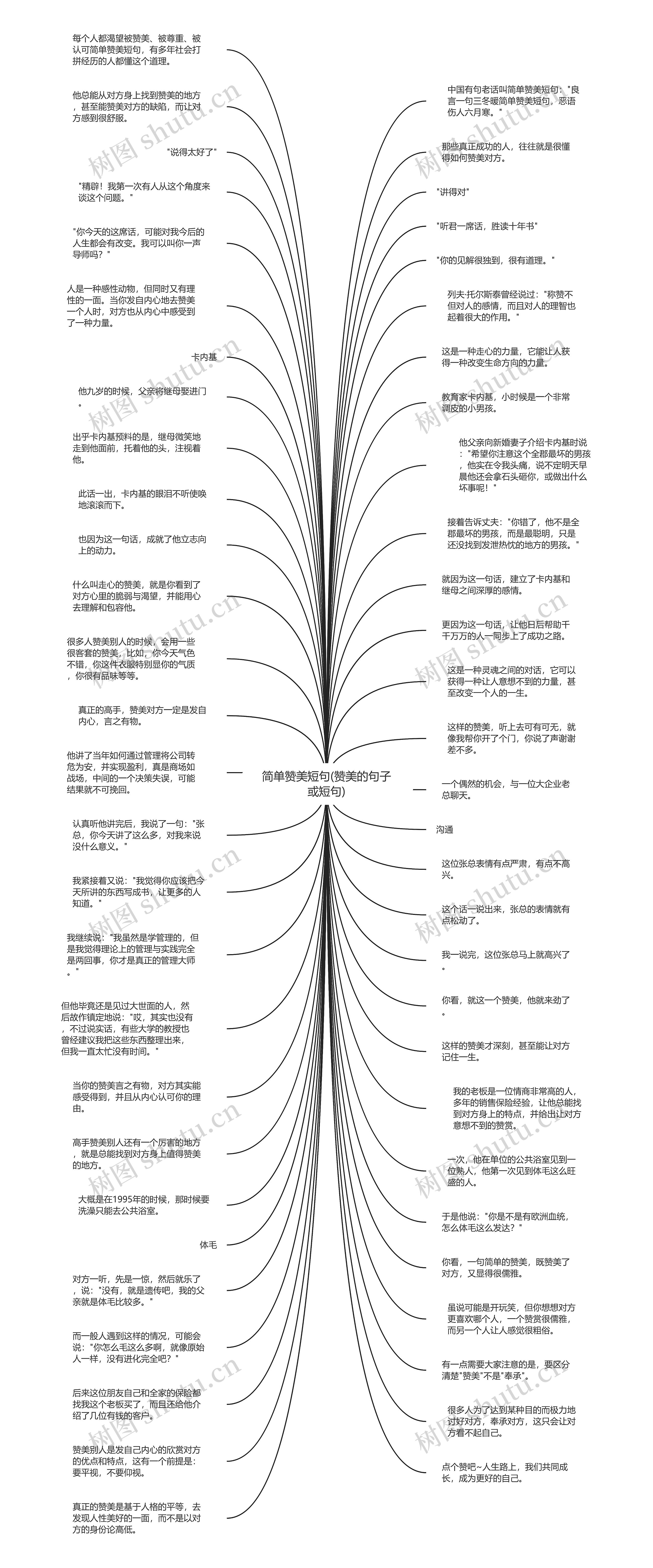 简单赞美短句(赞美的句子或短句)思维导图