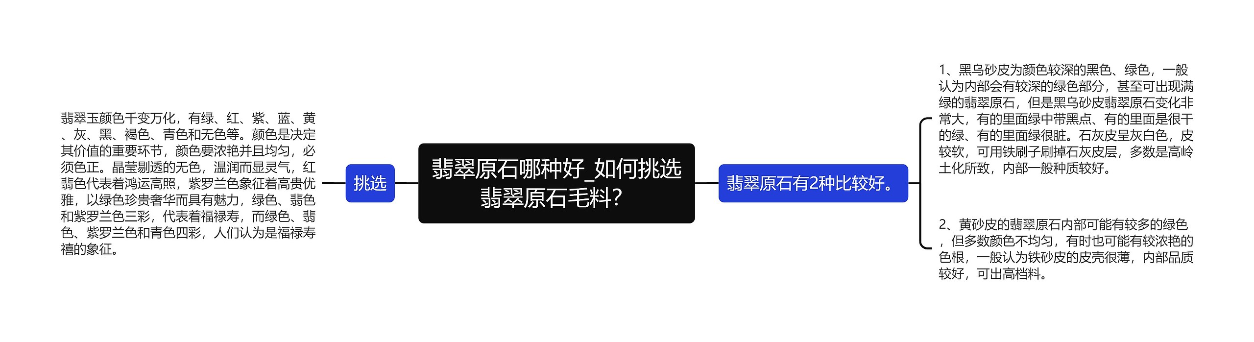 翡翠原石哪种好_如何挑选翡翠原石毛料？思维导图