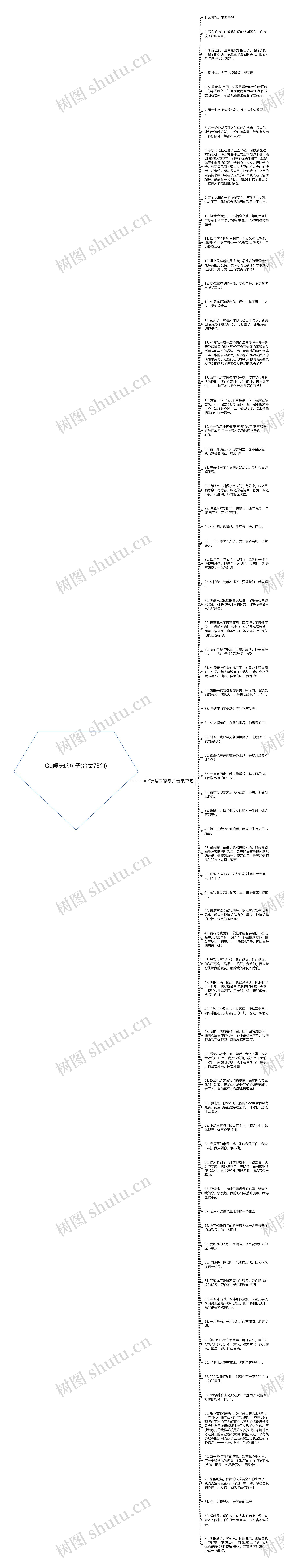 Qq暧昧的句子(合集73句)思维导图