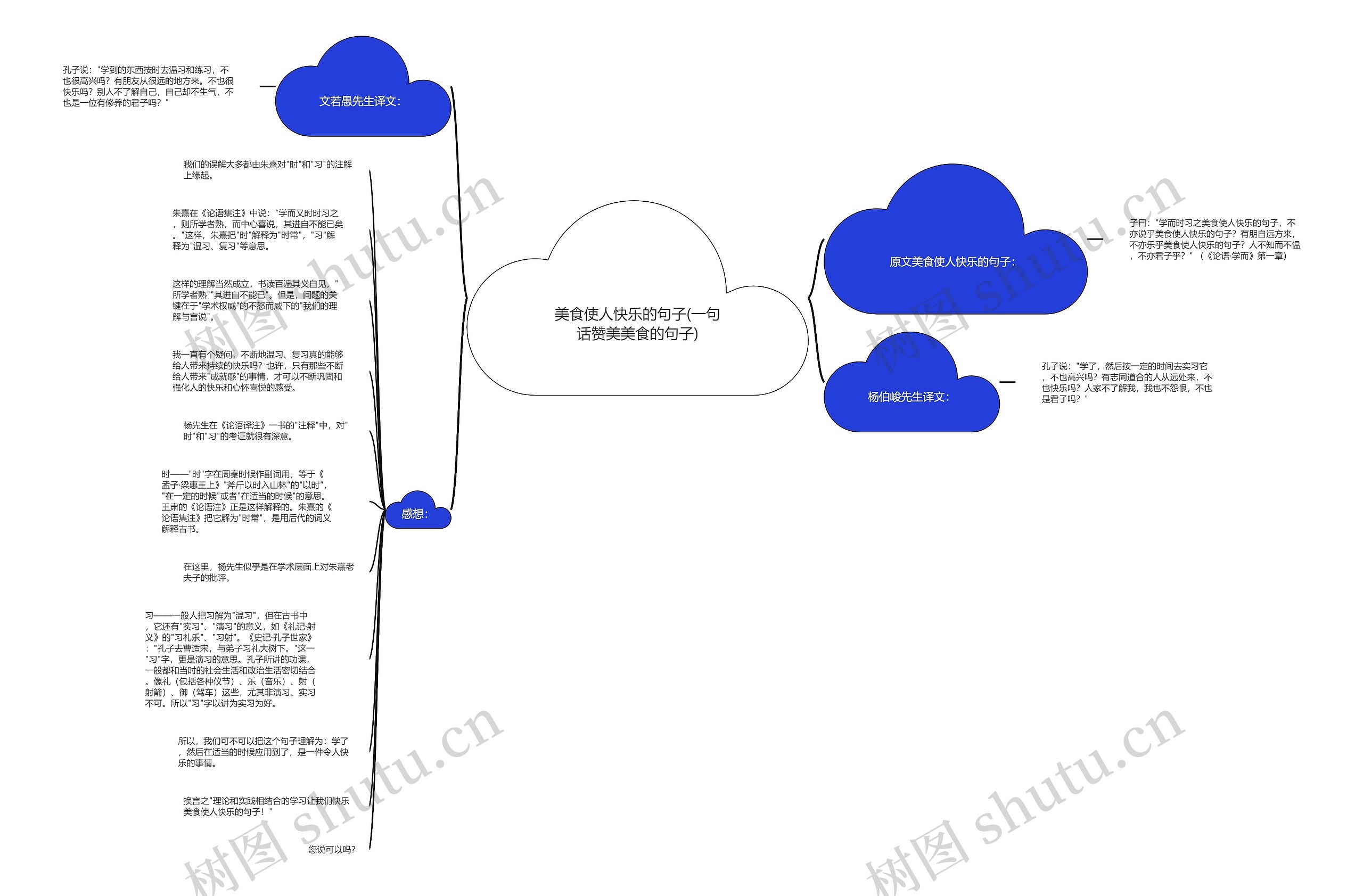 美食使人快乐的句子(一句话赞美美食的句子)思维导图