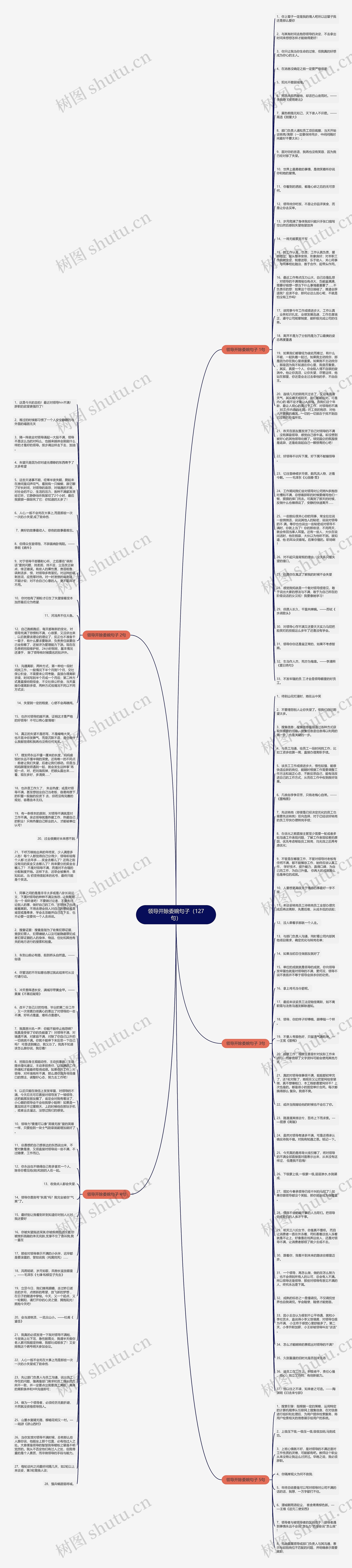 领导开除委婉句子（127句）思维导图