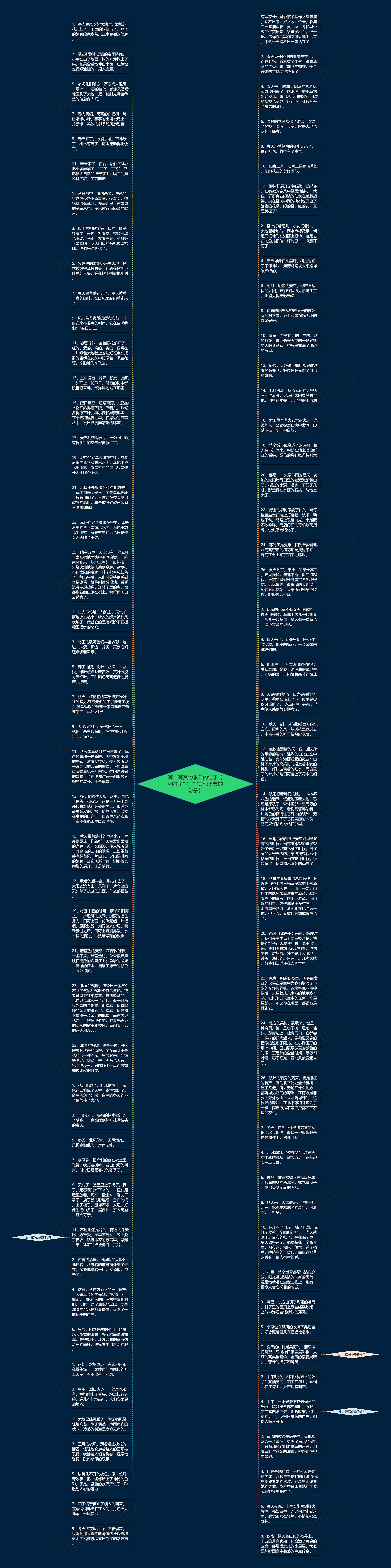 写一写其他季节的句子【照样子写一写其他季节的句子】思维导图
