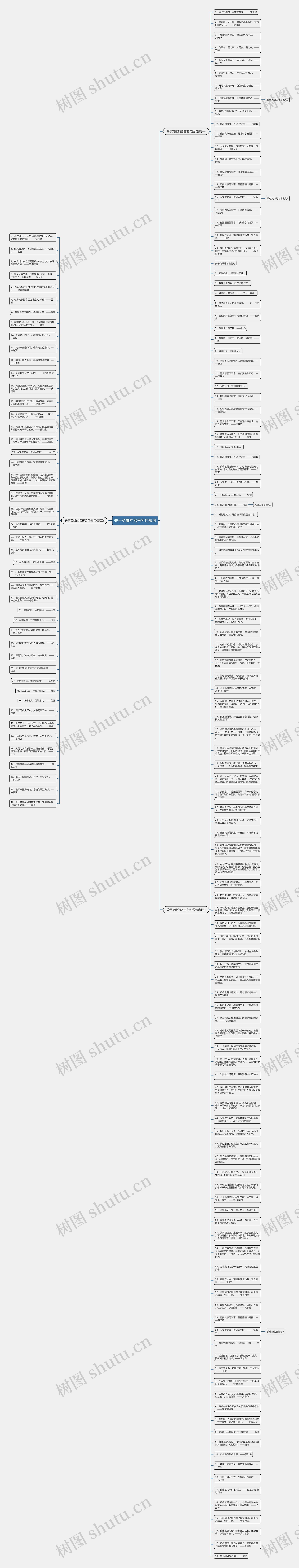 关于英雄的名言名句短句思维导图