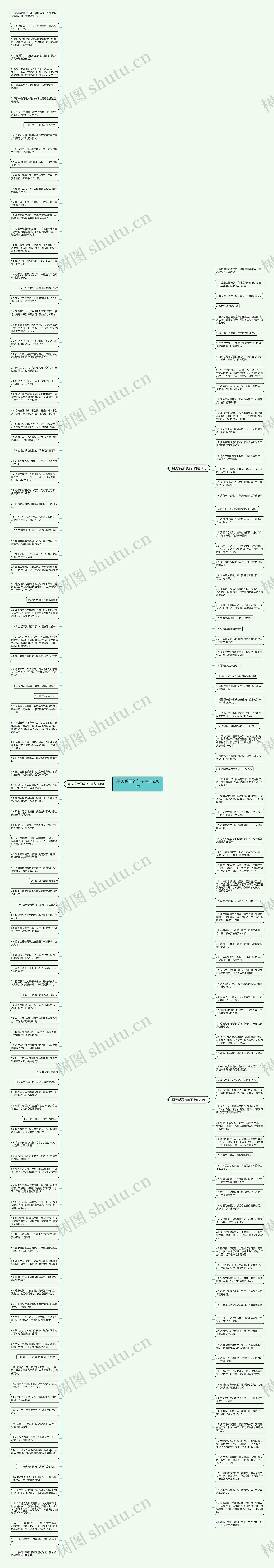 夏天感冒的句子精选206句思维导图