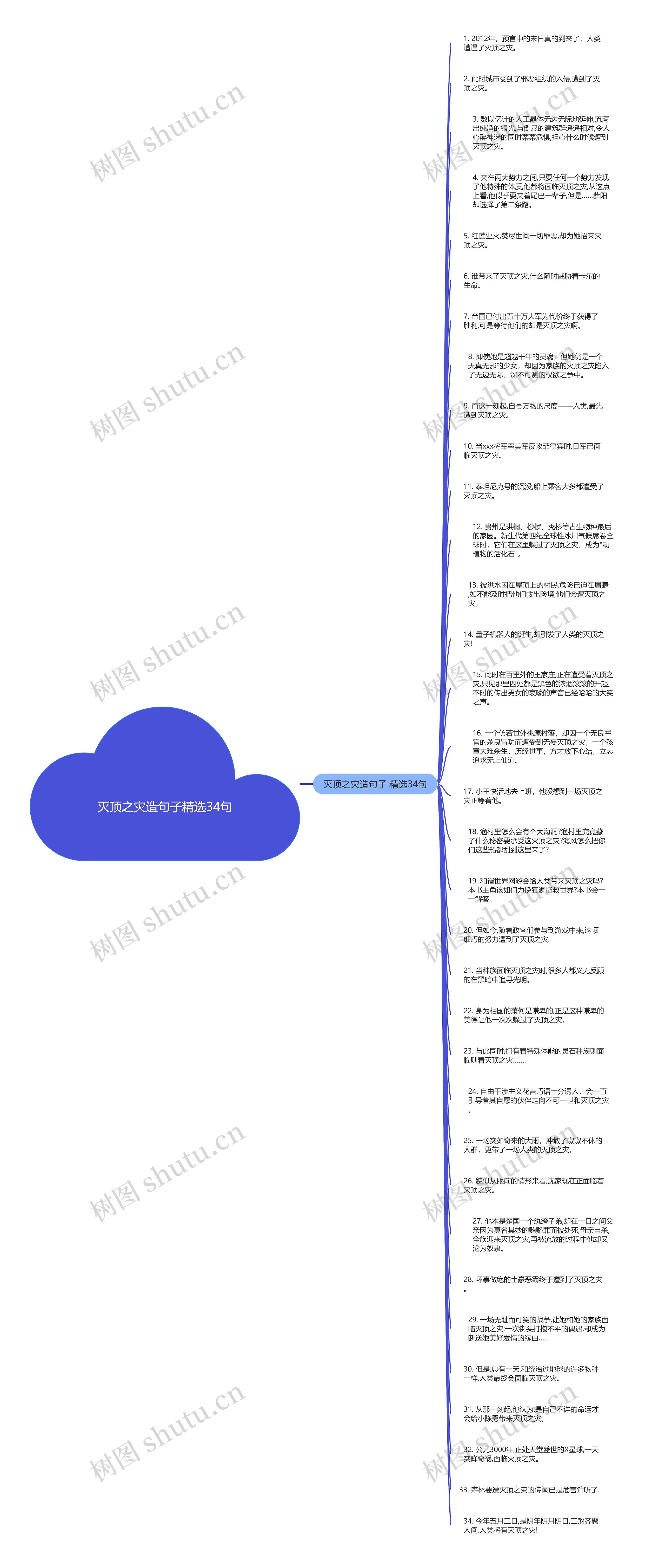 灭顶之灾造句子精选34句思维导图