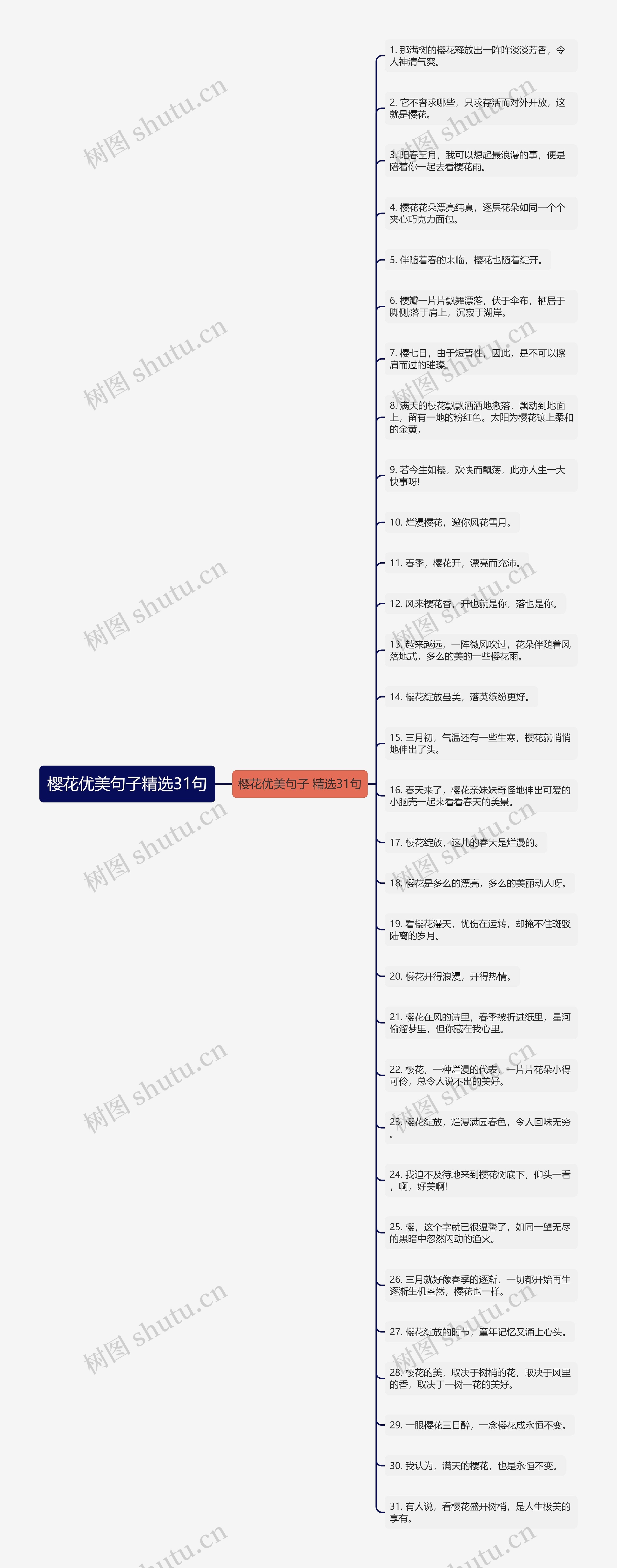 樱花优美句子精选31句思维导图