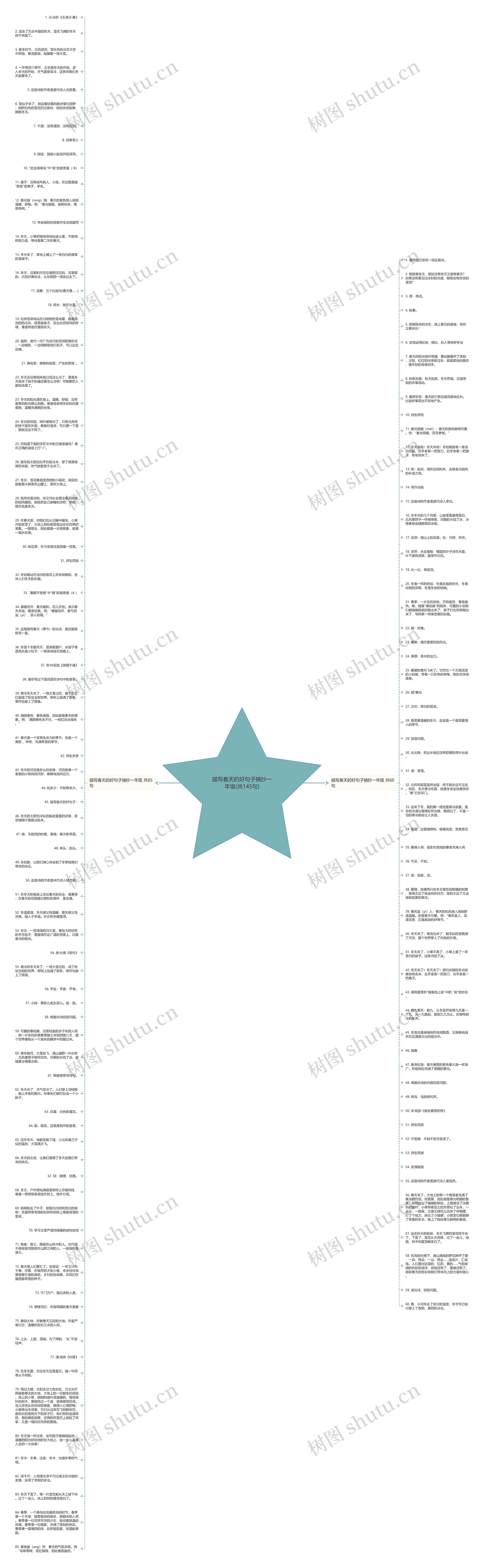 描写春天的好句子摘抄一年级(共145句)思维导图