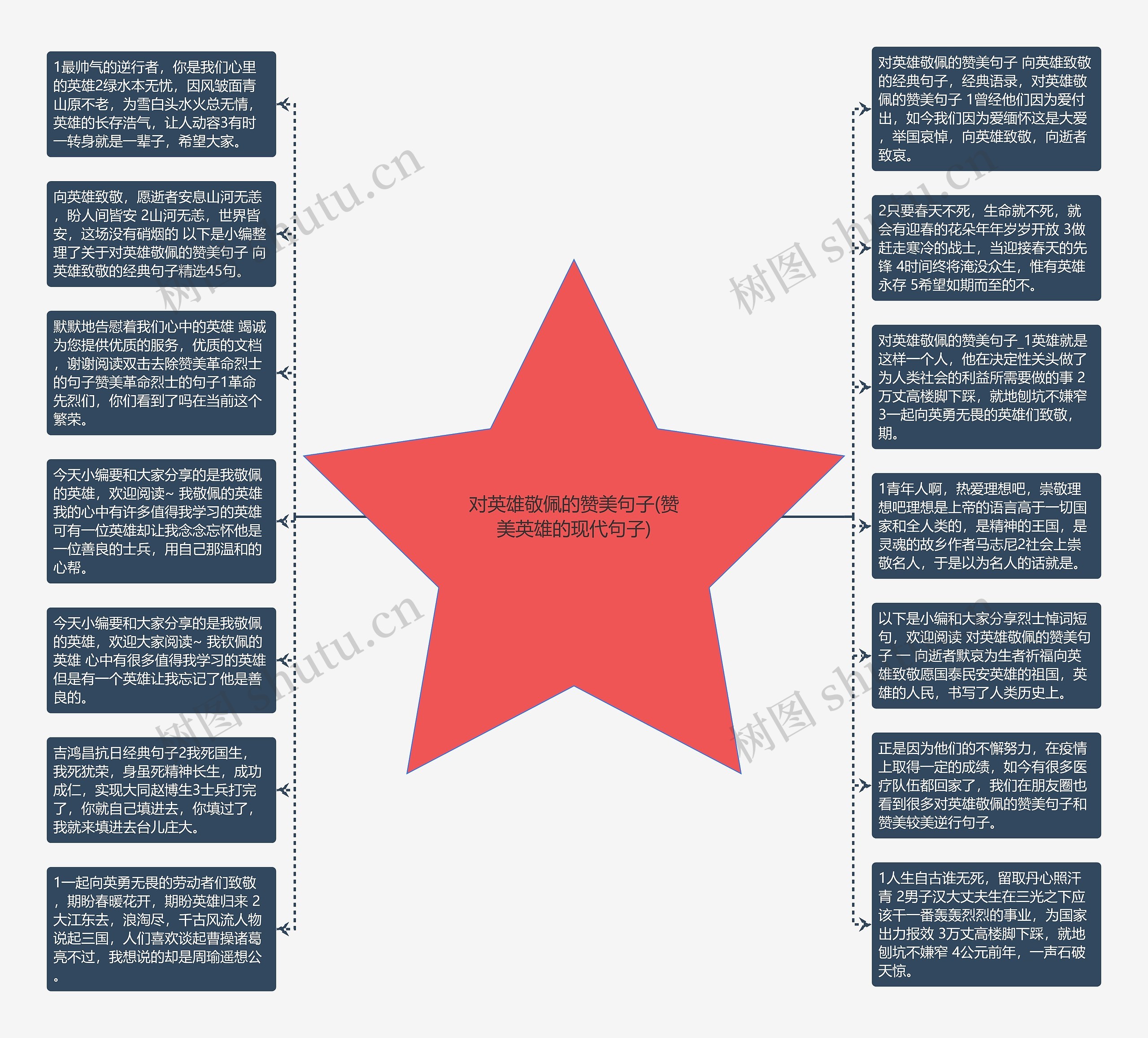 对英雄敬佩的赞美句子(赞美英雄的现代句子)