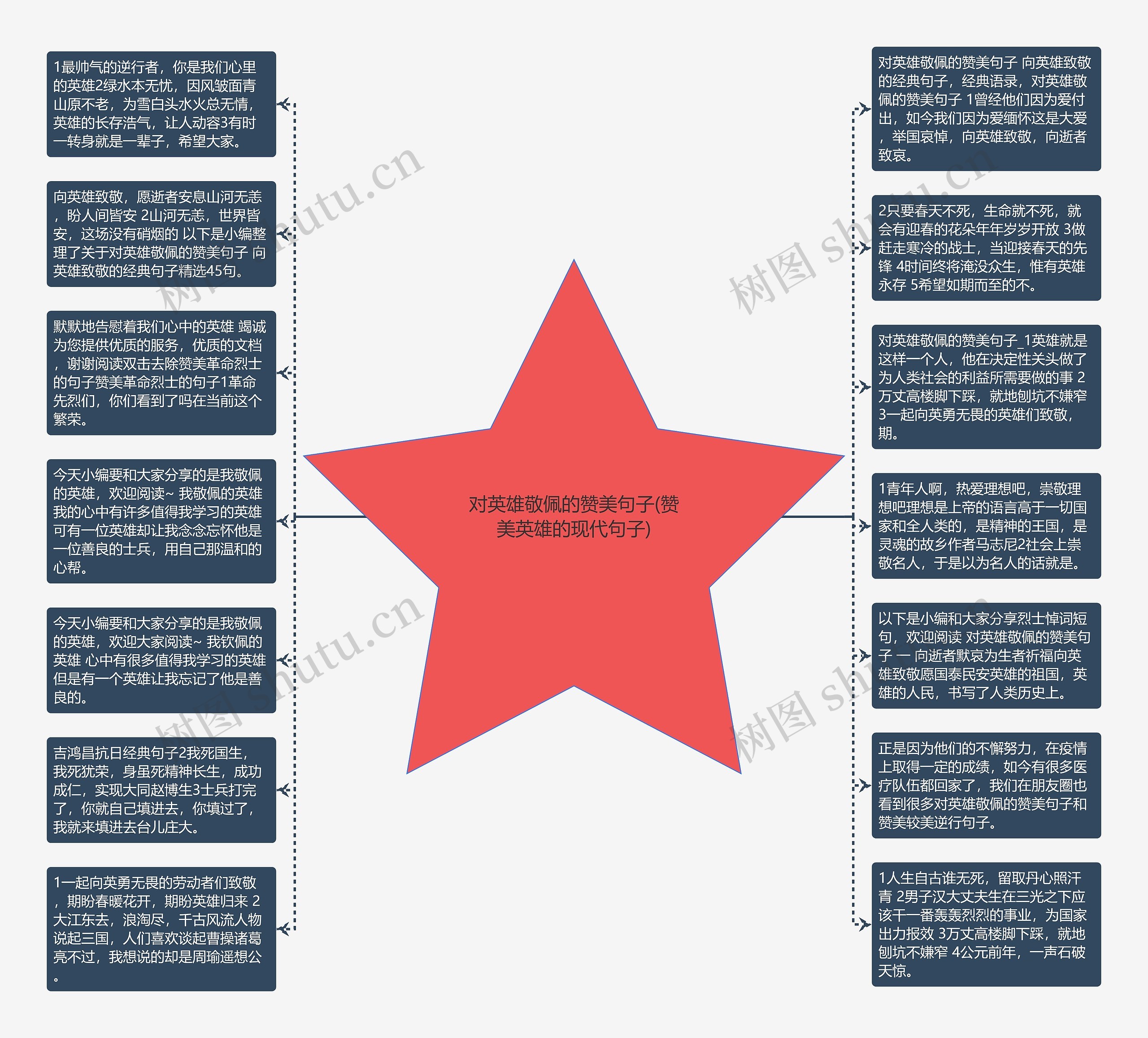 对英雄敬佩的赞美句子(赞美英雄的现代句子)思维导图