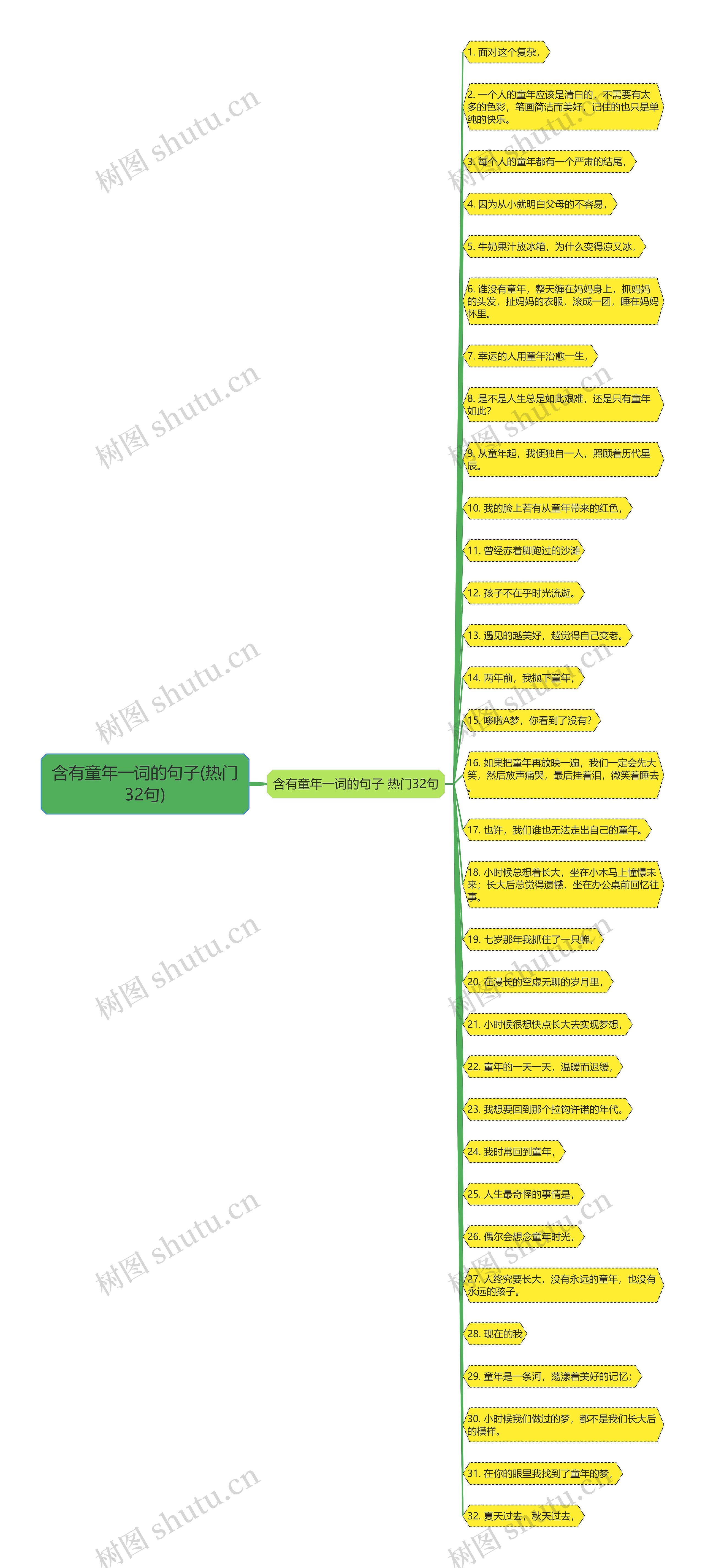 含有童年一词的句子(热门32句)思维导图