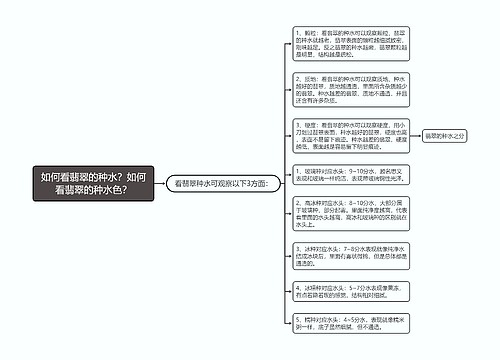 如何看翡翠的种水？如何看翡翠的种水色？