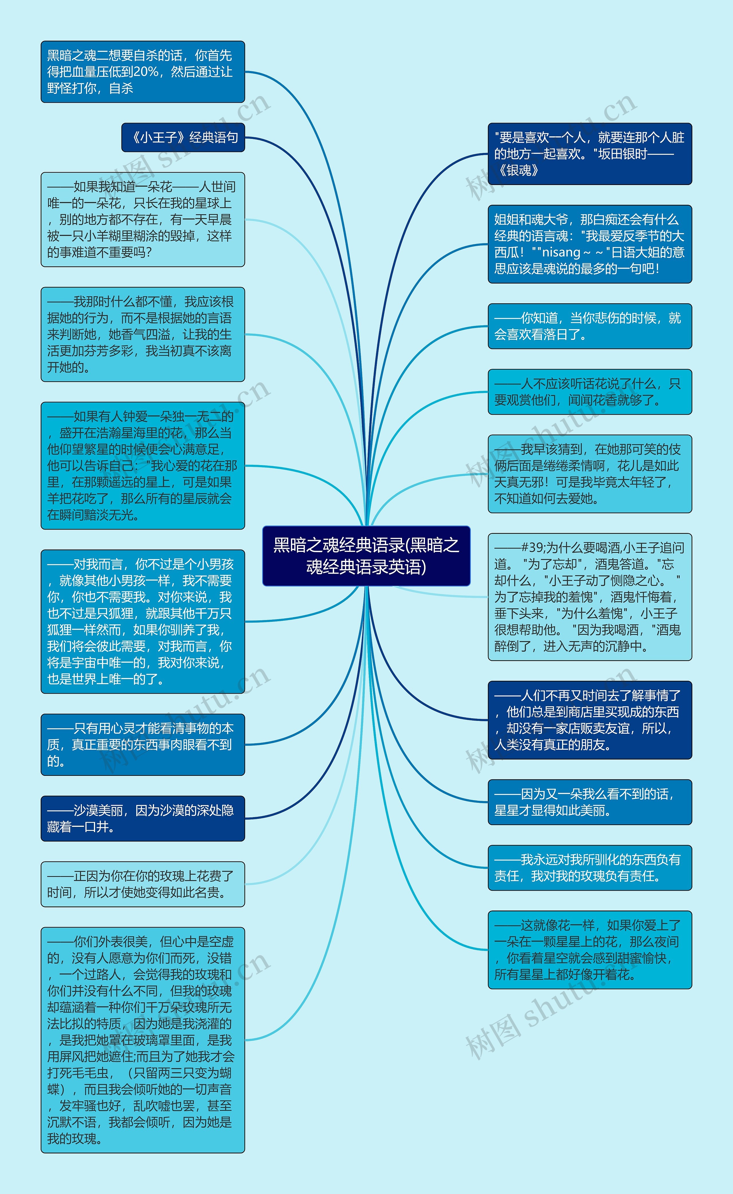 黑暗之魂经典语录(黑暗之魂经典语录英语)思维导图